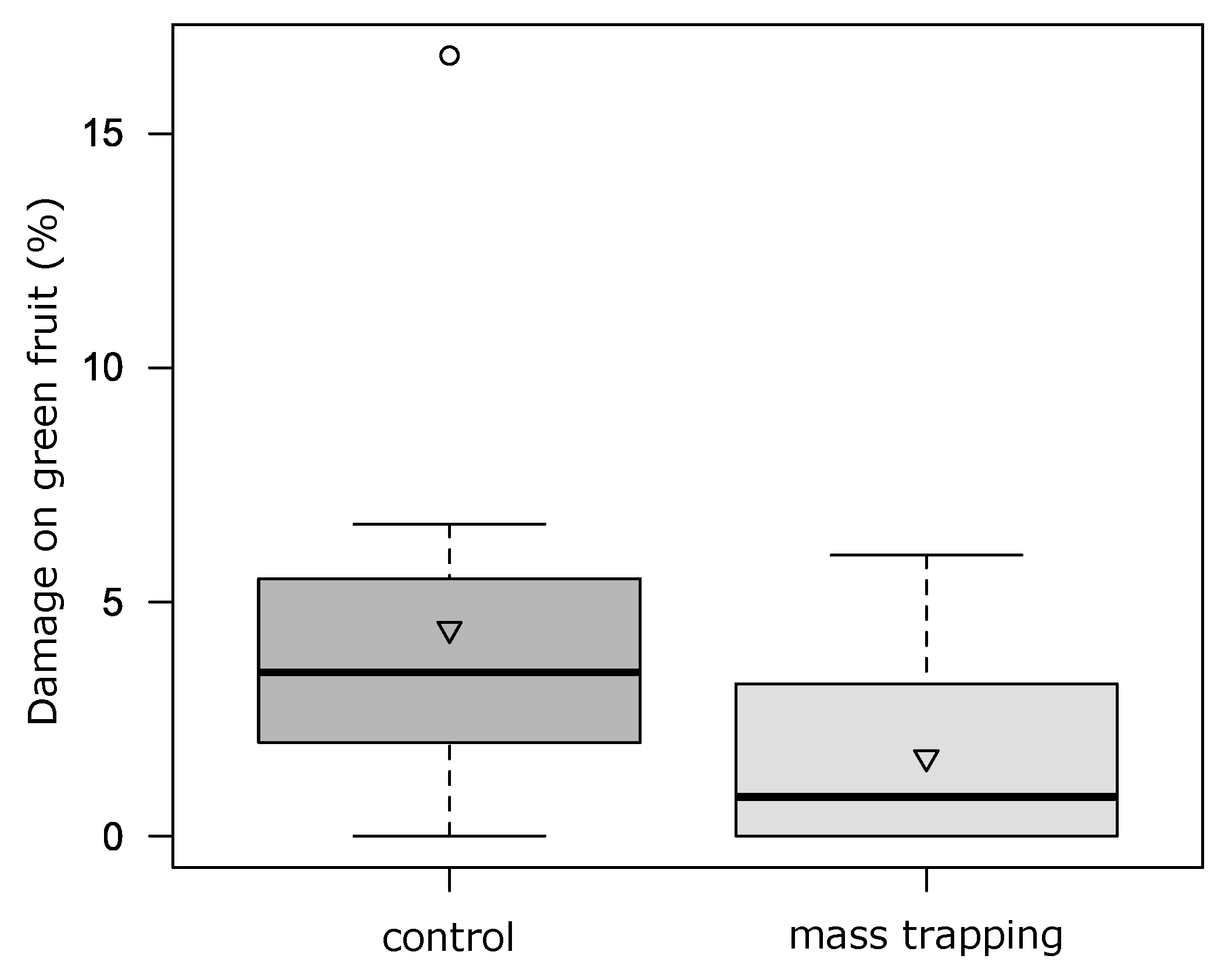 Insects 12 00701 g007