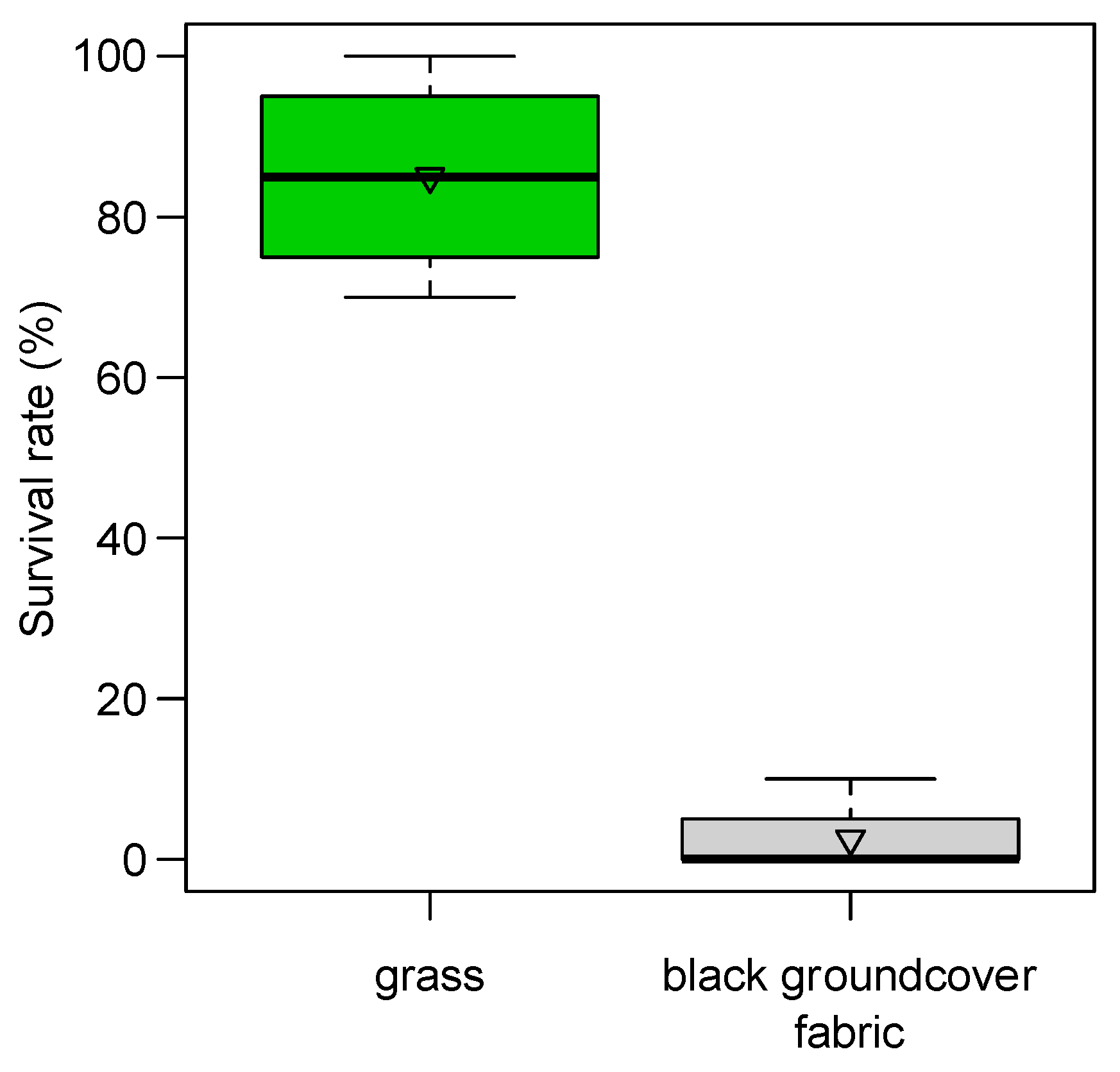 Insects 12 00701 g008