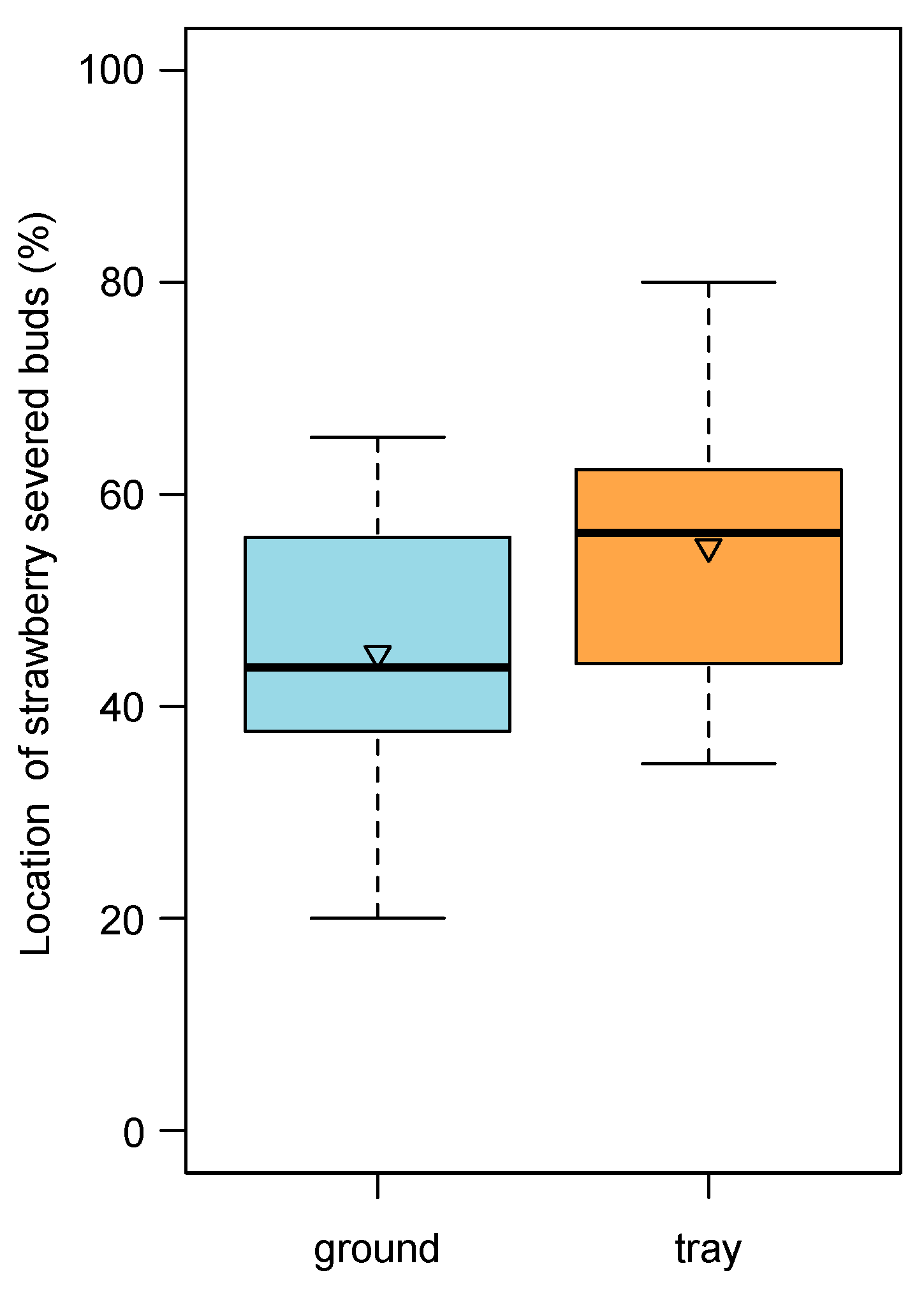 Insects 12 00701 g009