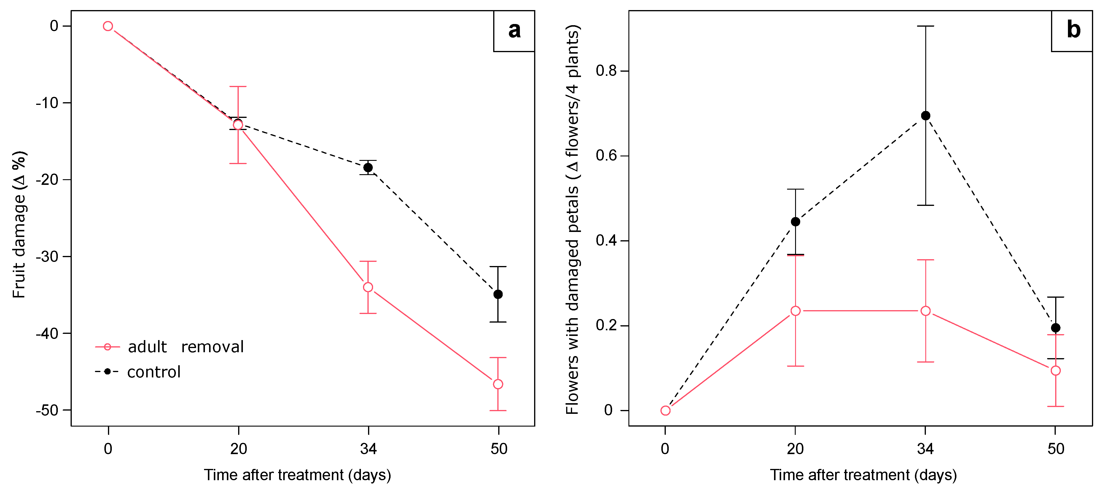 Insects 12 00701 g011