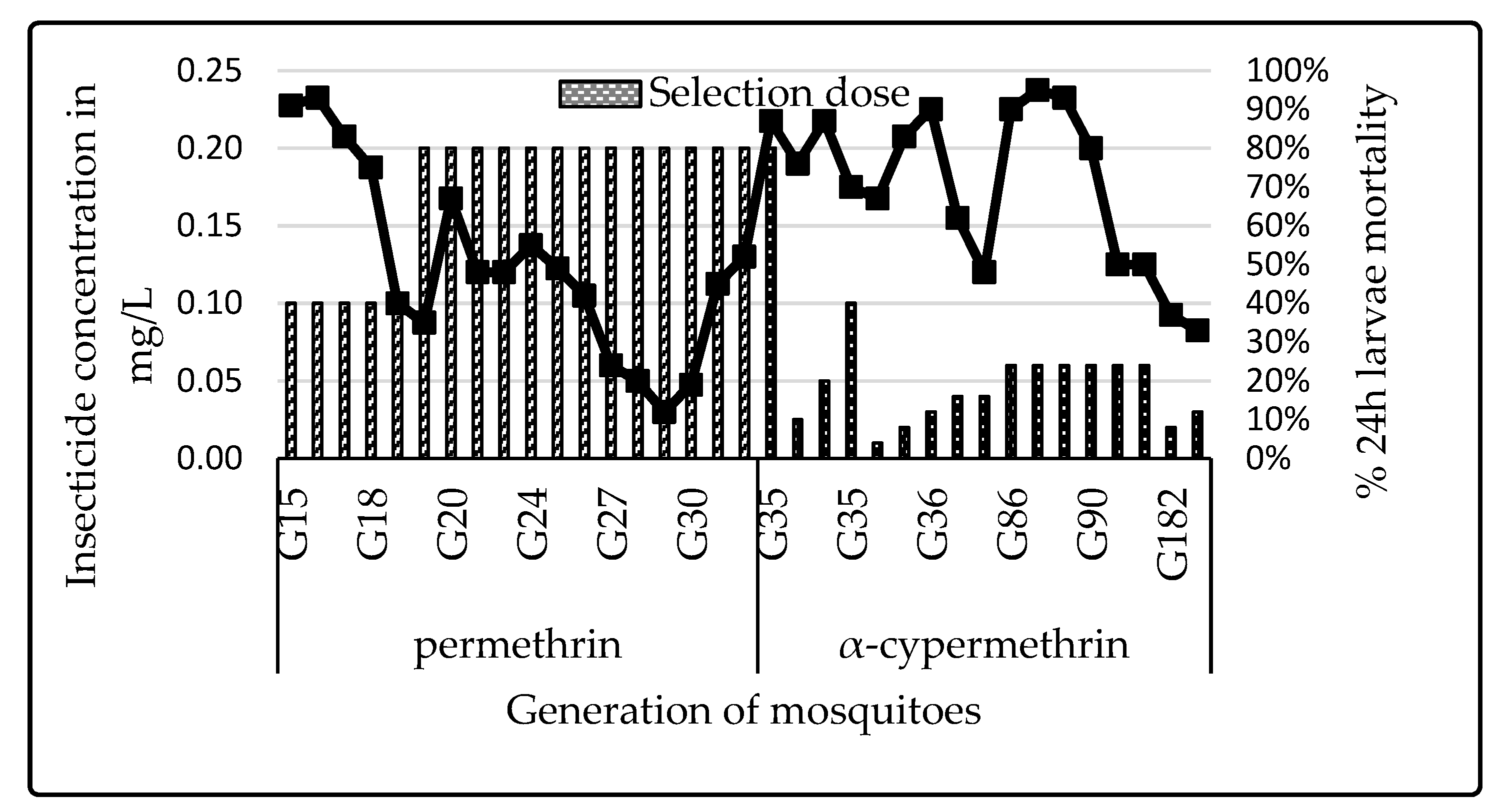Insects 12 00710 g004 Insects 12 00710 g004