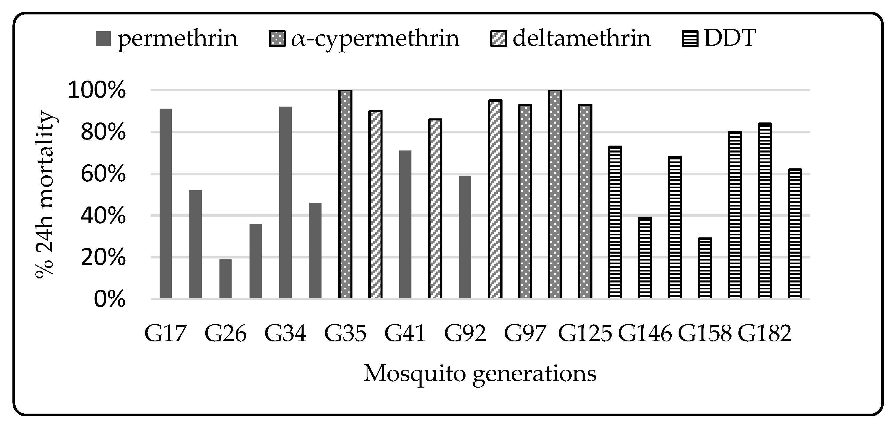 Insects 12 00710 g005 Insects 12 00710 g005