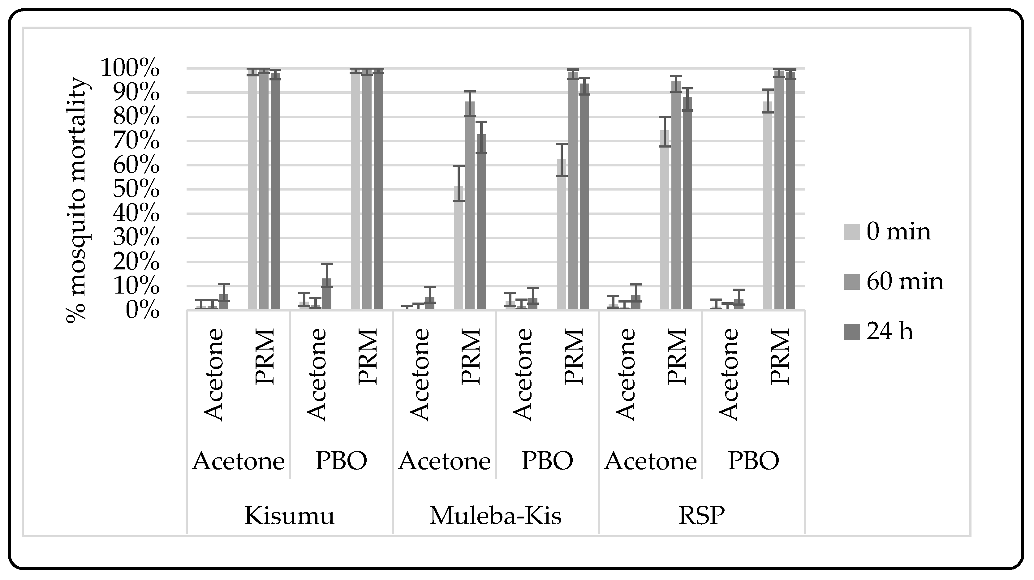 Insects 12 00710 g006 Insects 12 00710 g006