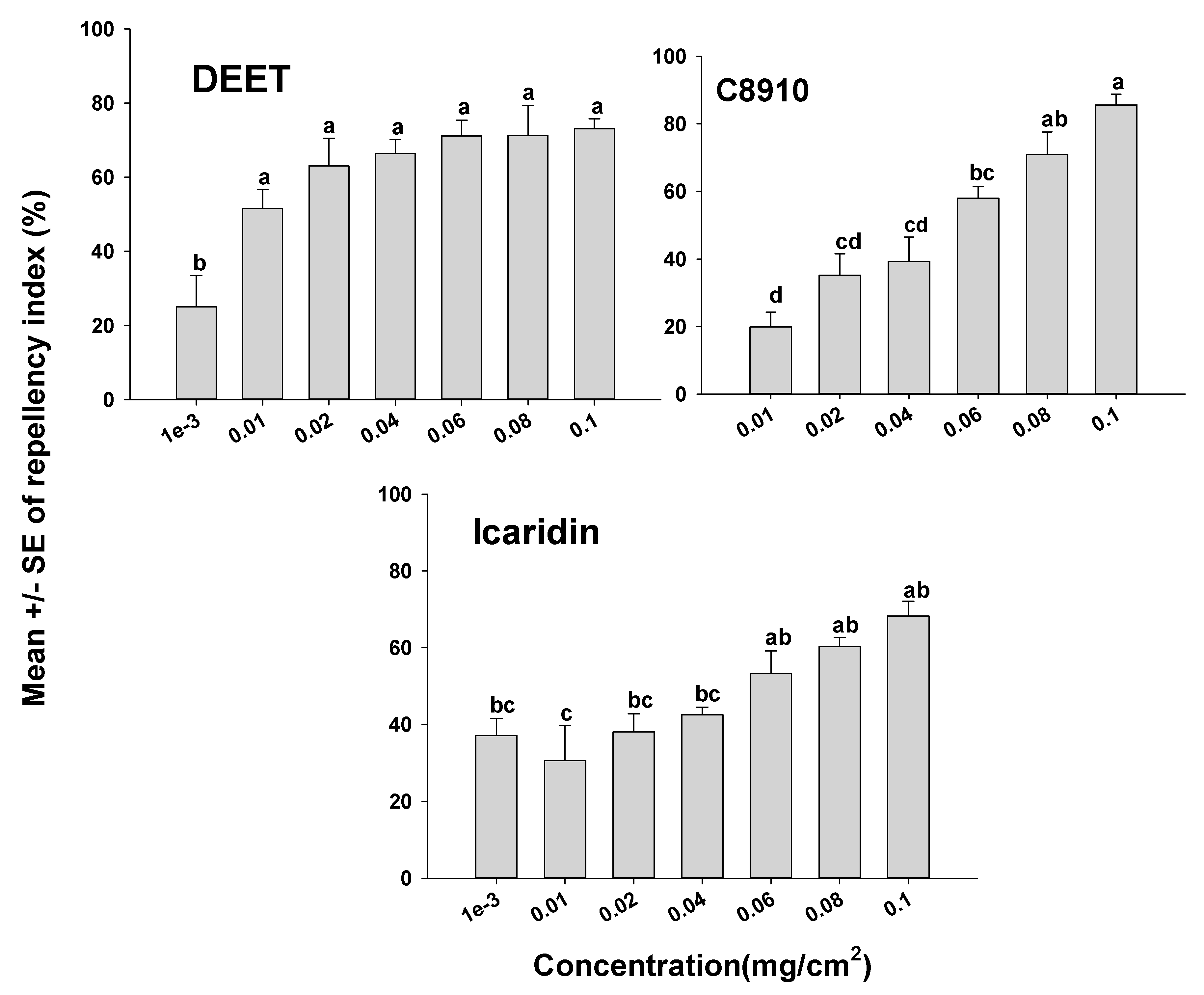 Insects 12 00711 g002