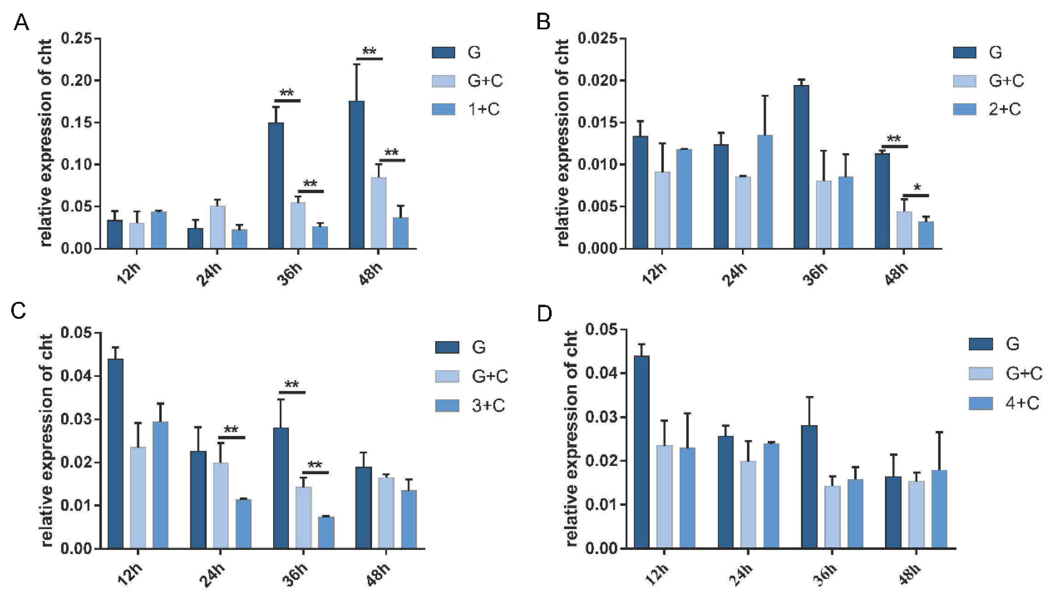 Insects 12 00712 g005 550