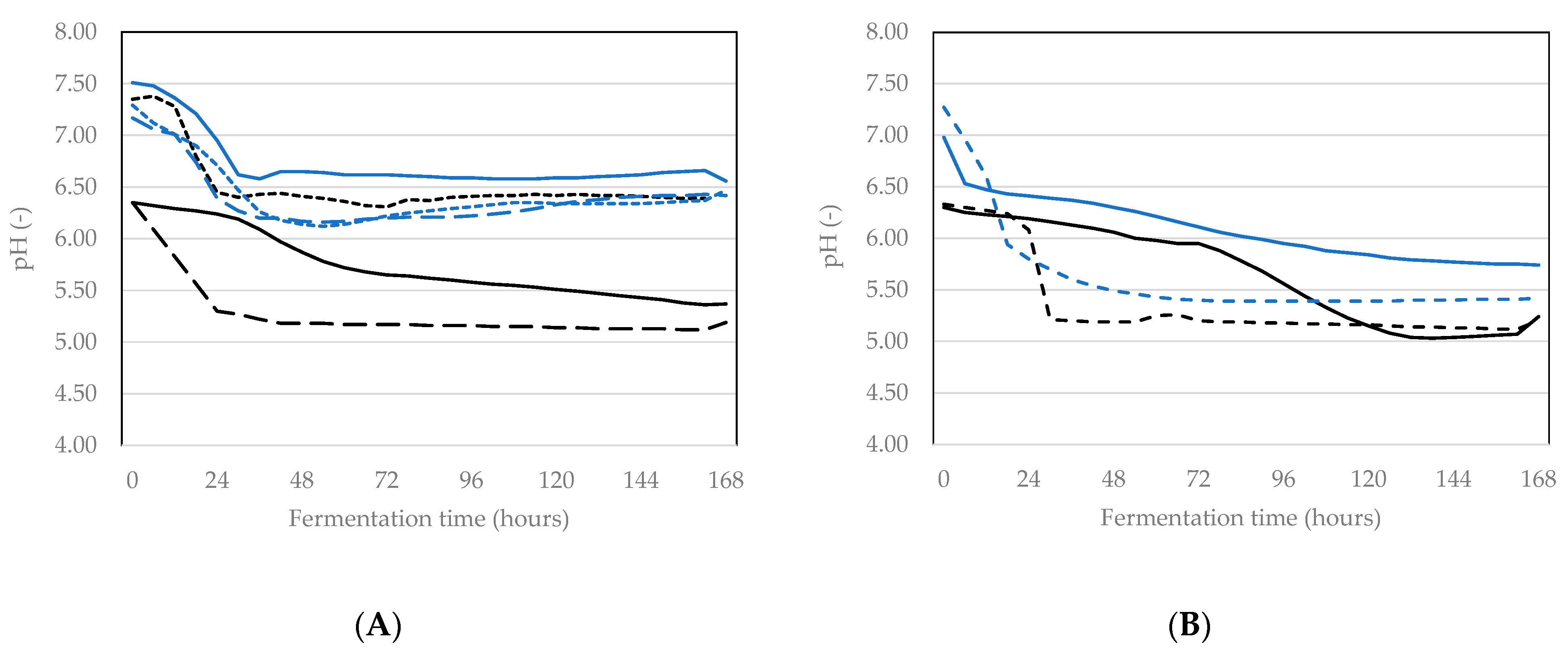 Insects 12 00714 g002 550
