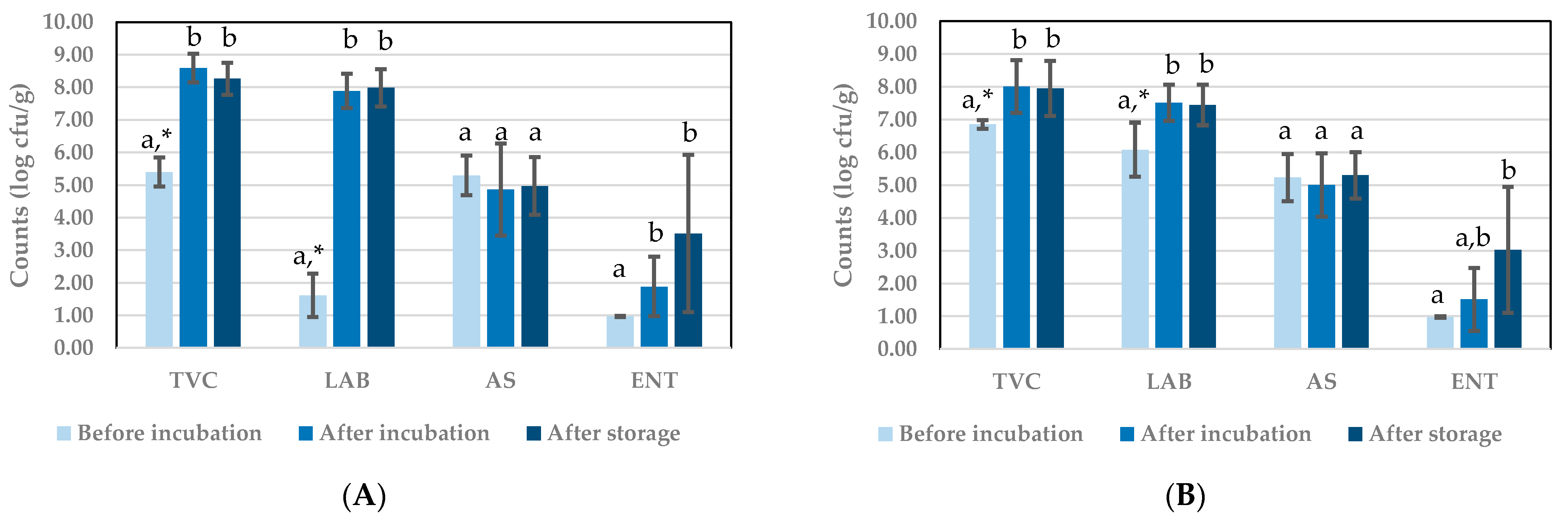 Insects 12 00714 g003 550