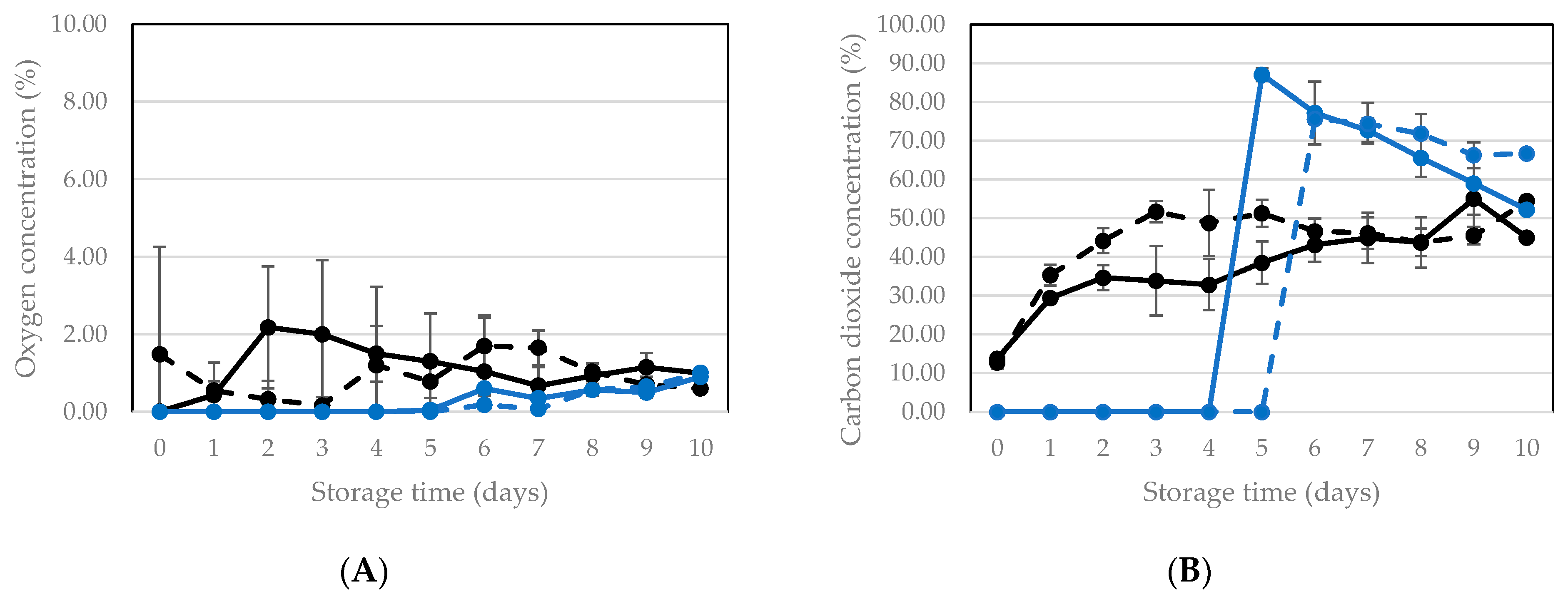 Insects 12 00714 g005 550