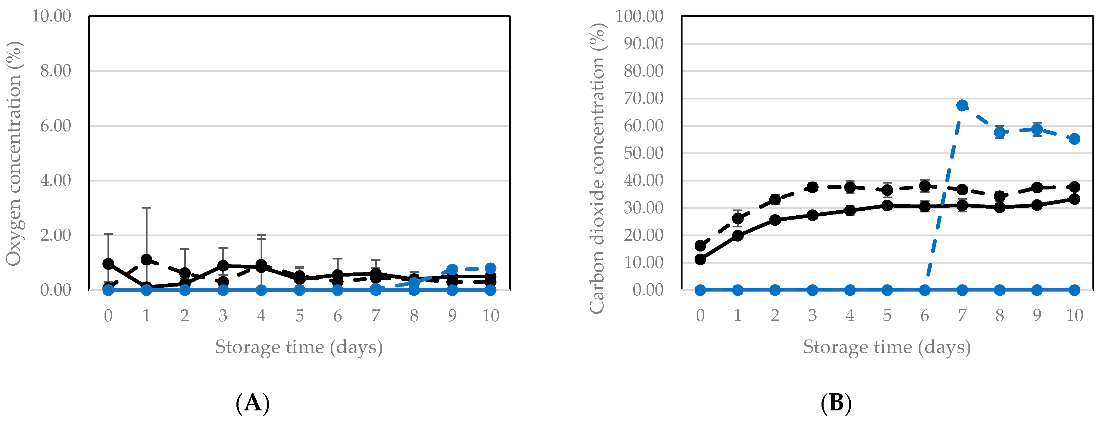 Insects 12 00714 g006 550