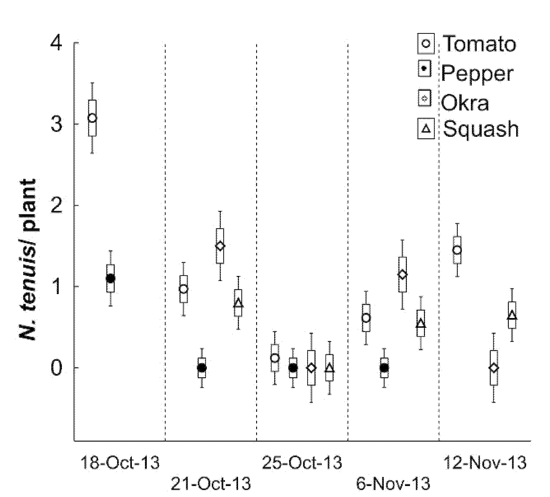 Insects 12 00715 g003 550