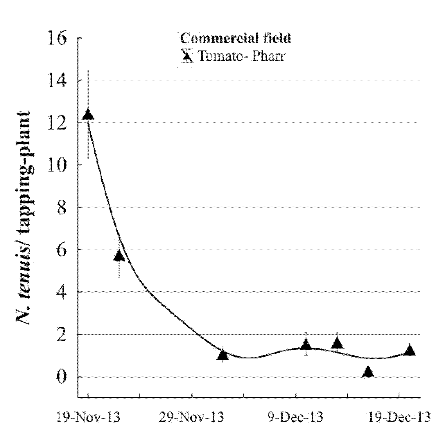 Insects 12 00715 g004 550