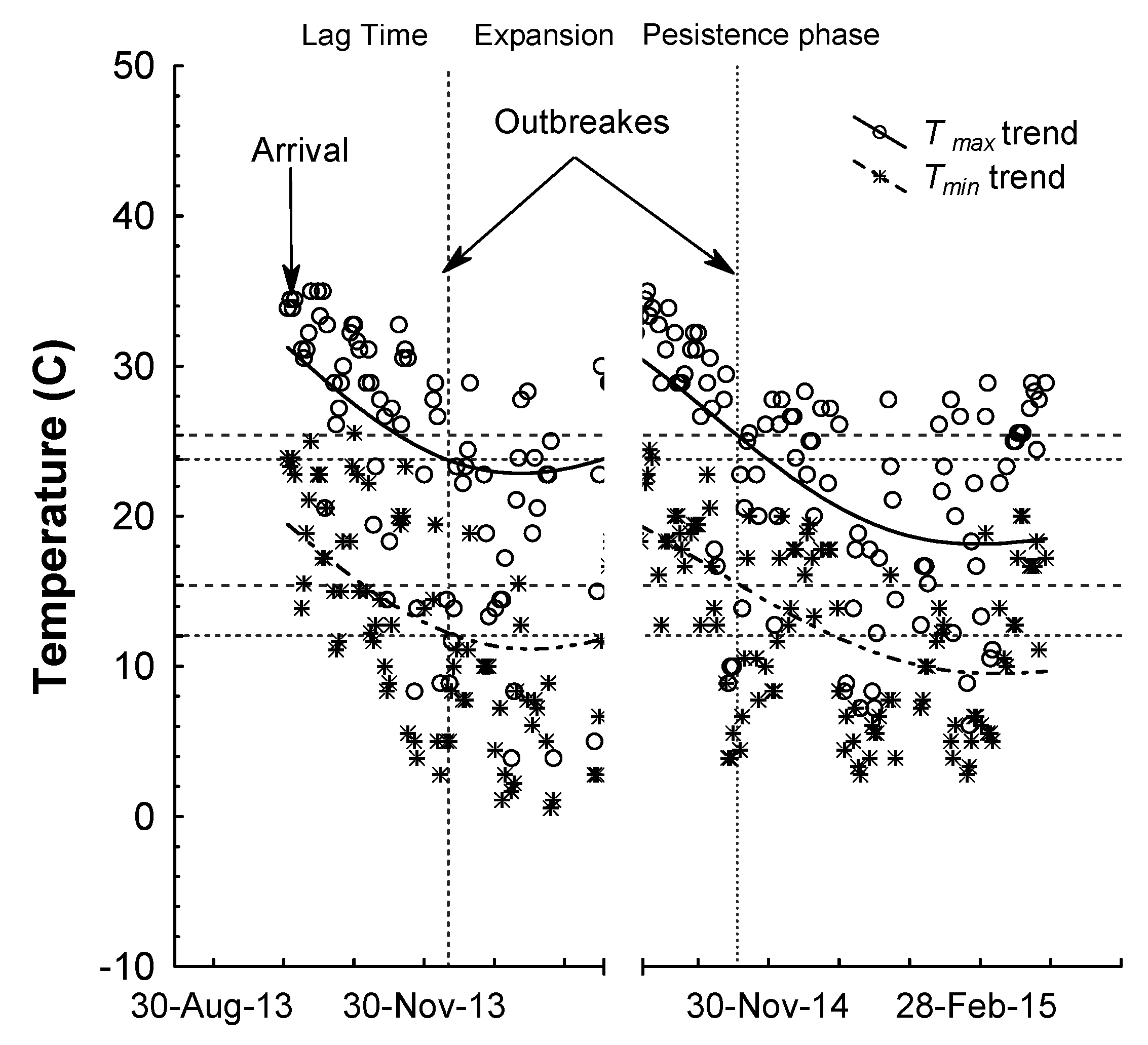 Insects 12 00715 g005 550