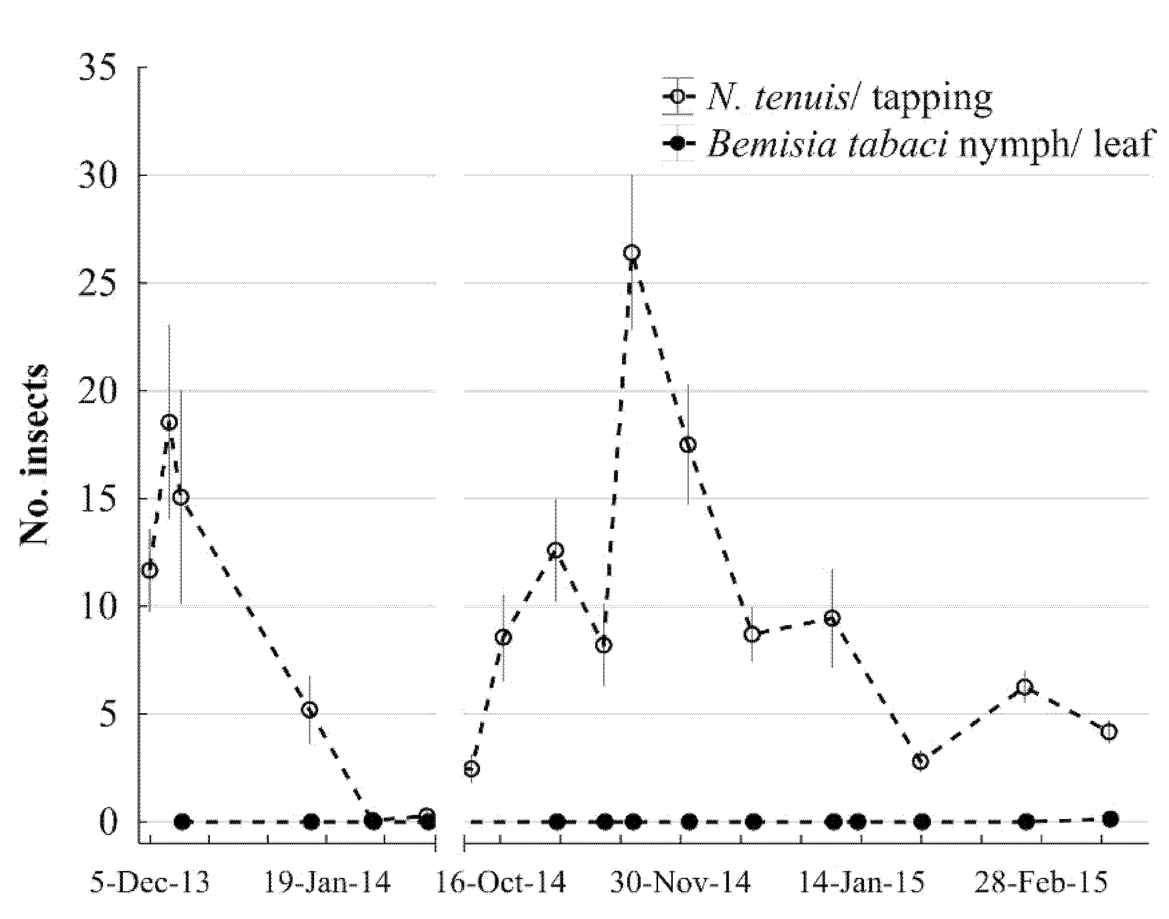 Insects 12 00715 g006 550