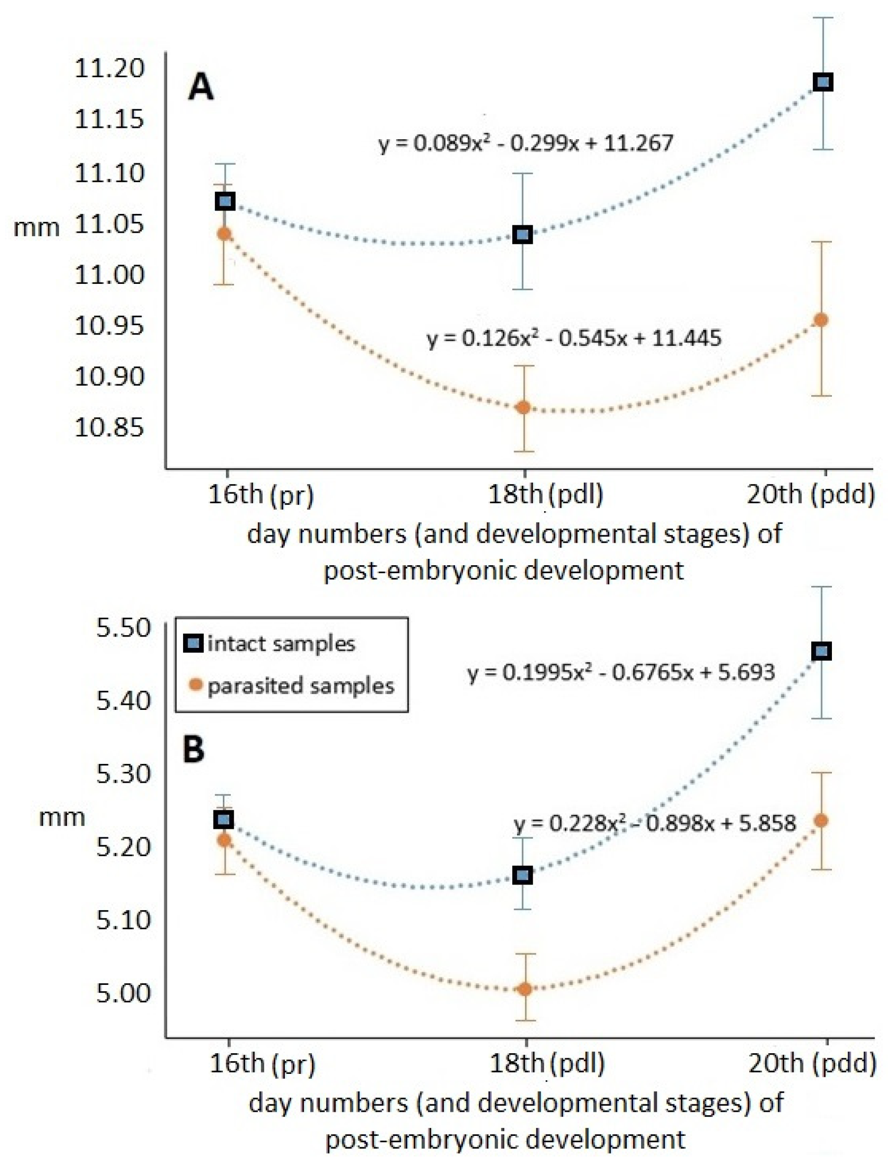 Insects 12 00717 g004 550