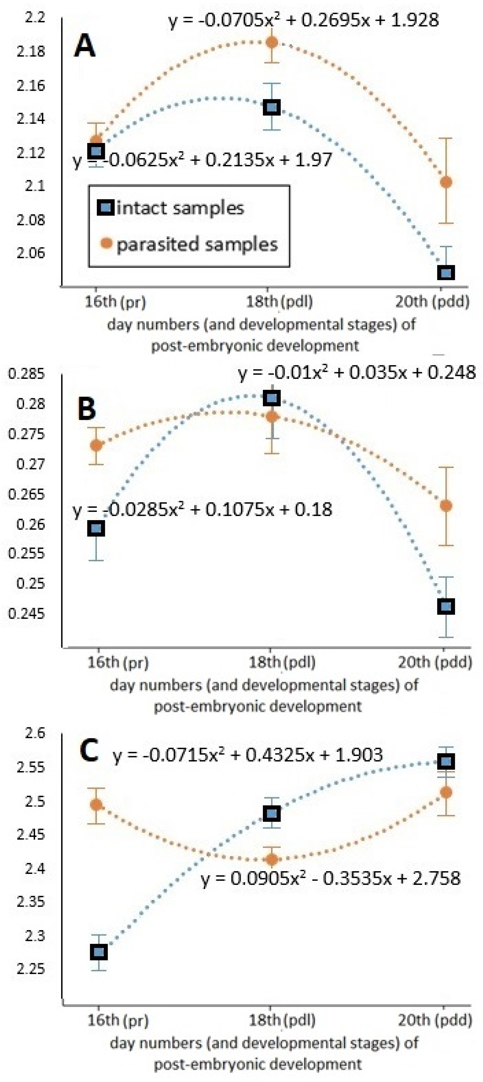 Insects 12 00717 g005 550