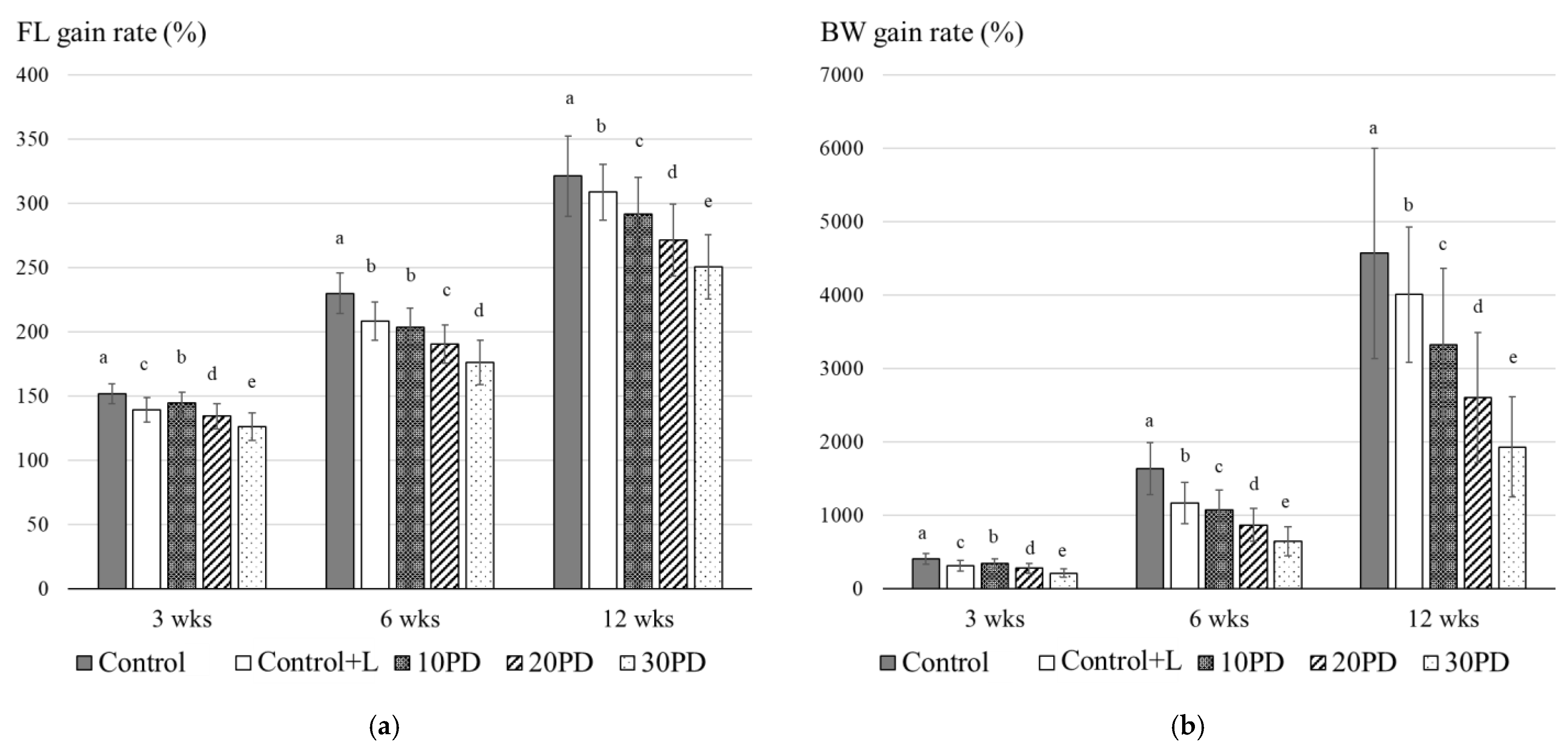 Insects 12 00722 g001