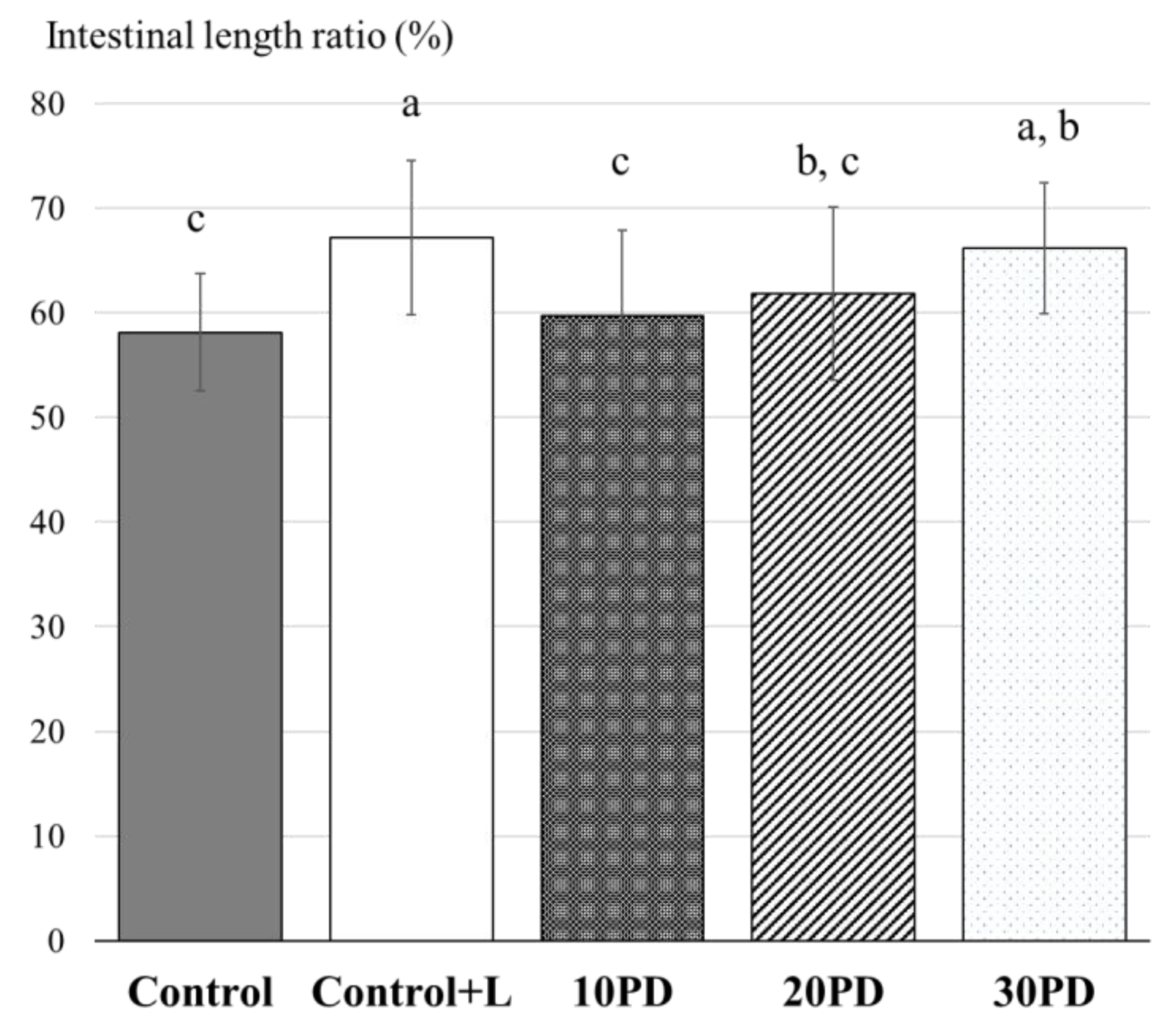 Insects 12 00722 g002