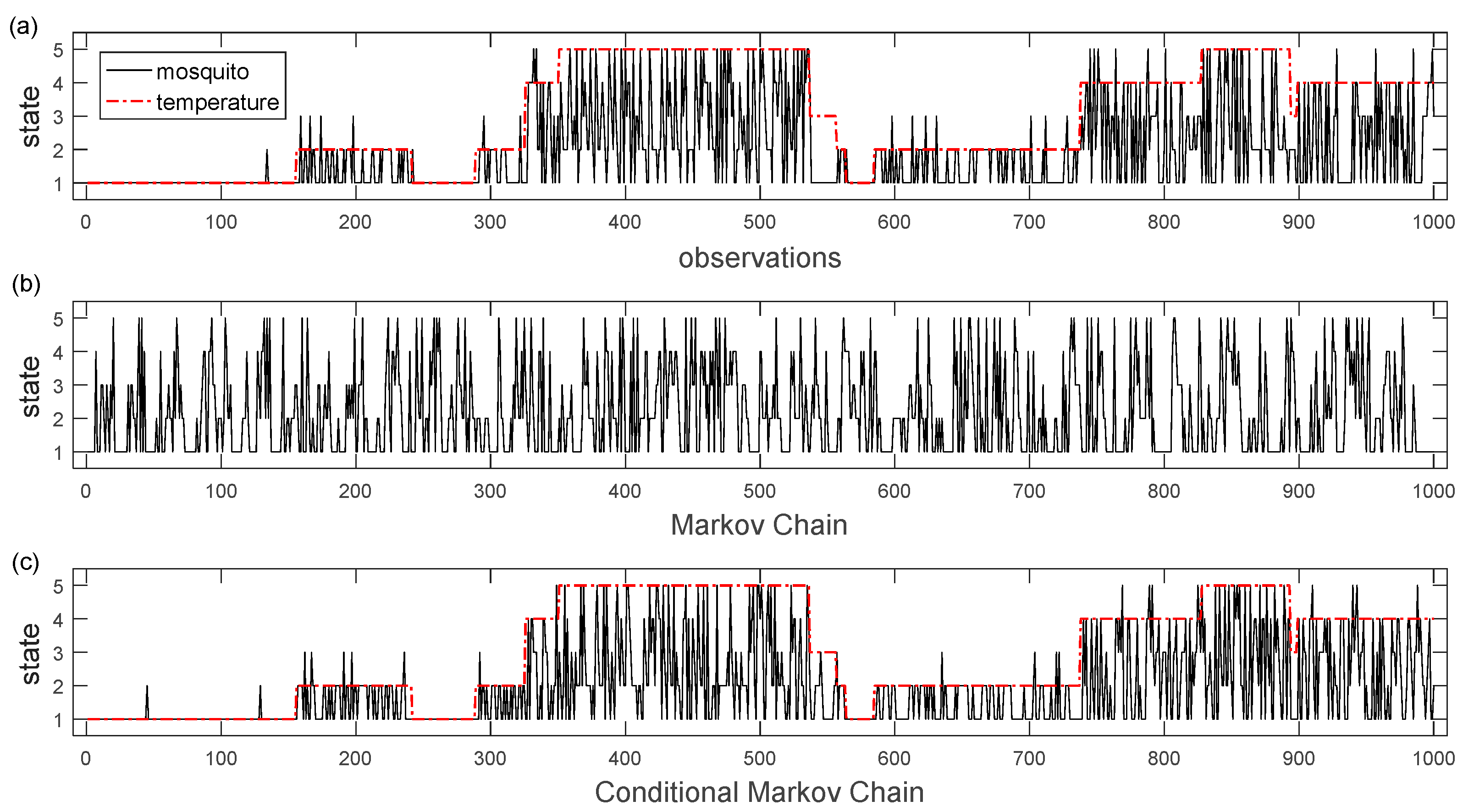 Insects 12 00725 g005