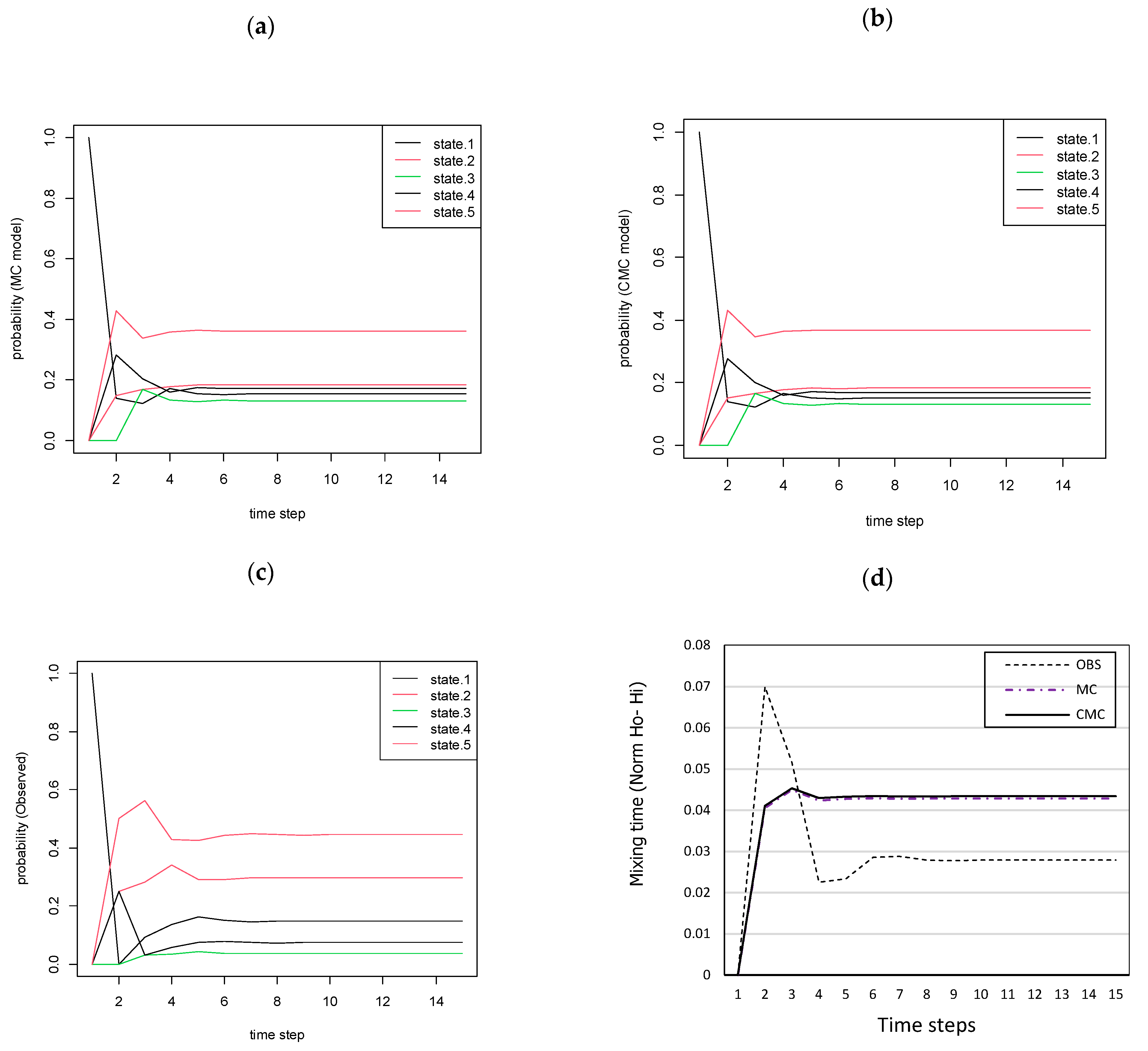 Insects 12 00725 g007