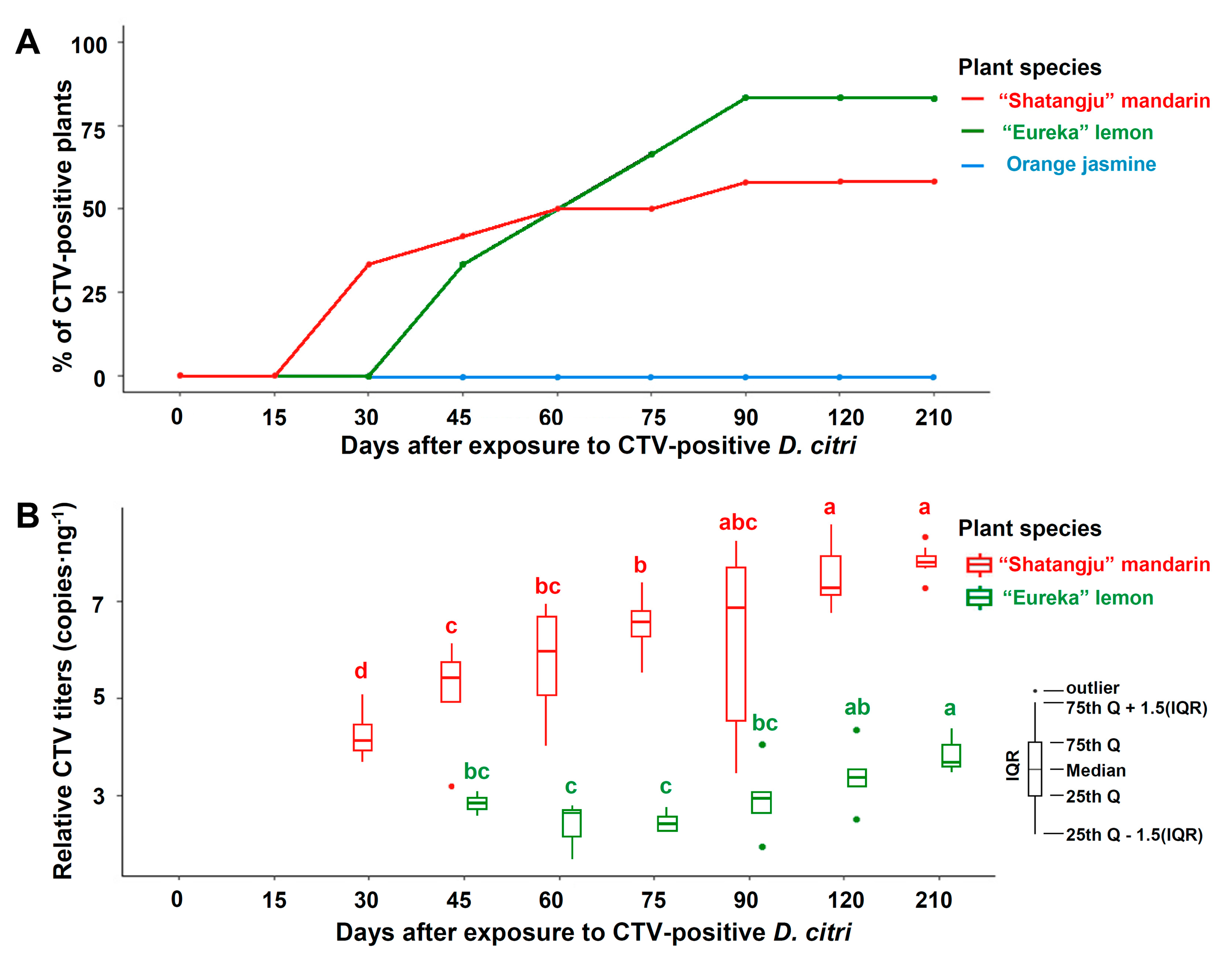 Insects 12 00735 g004