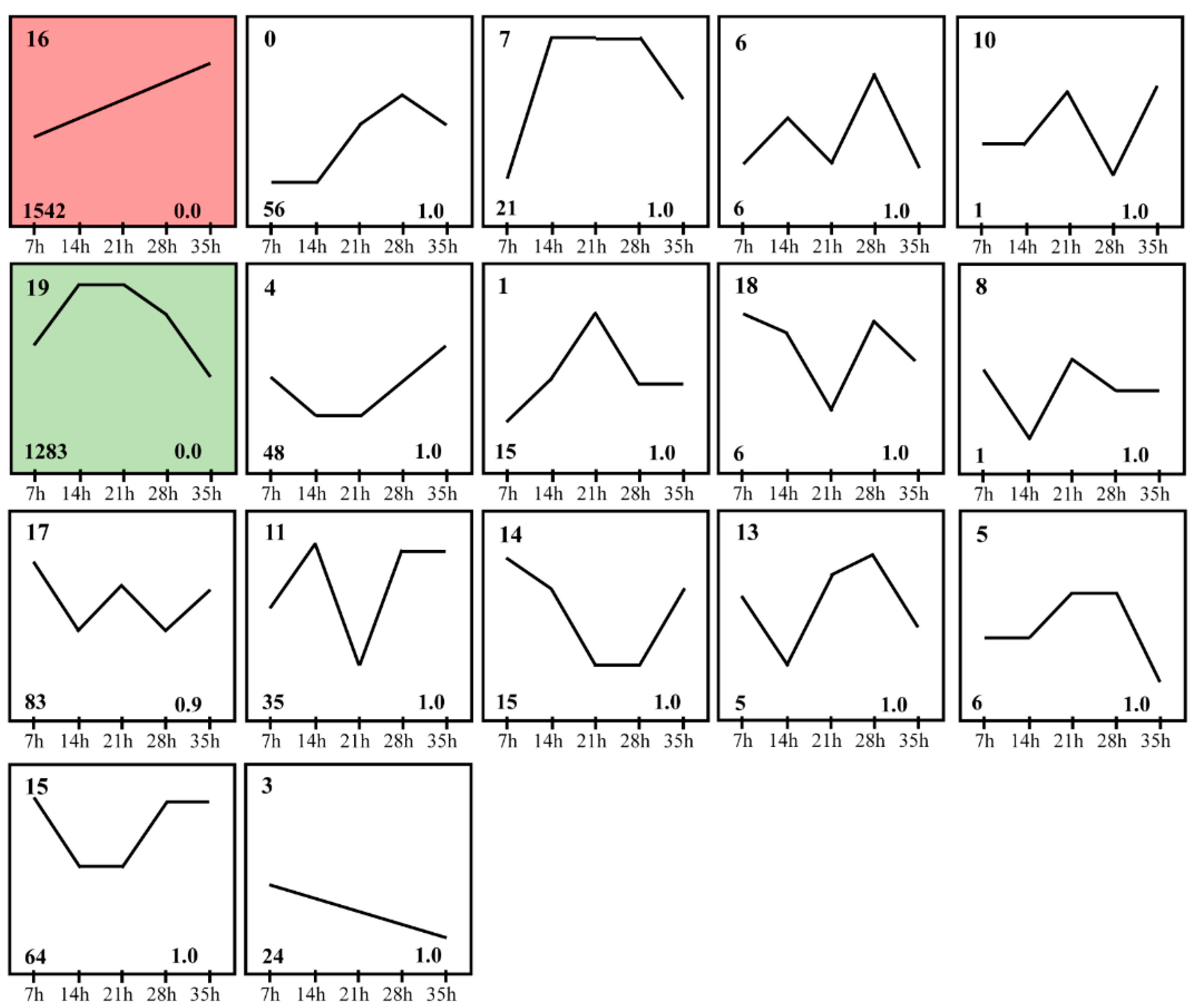 Insects 12 00736 g003