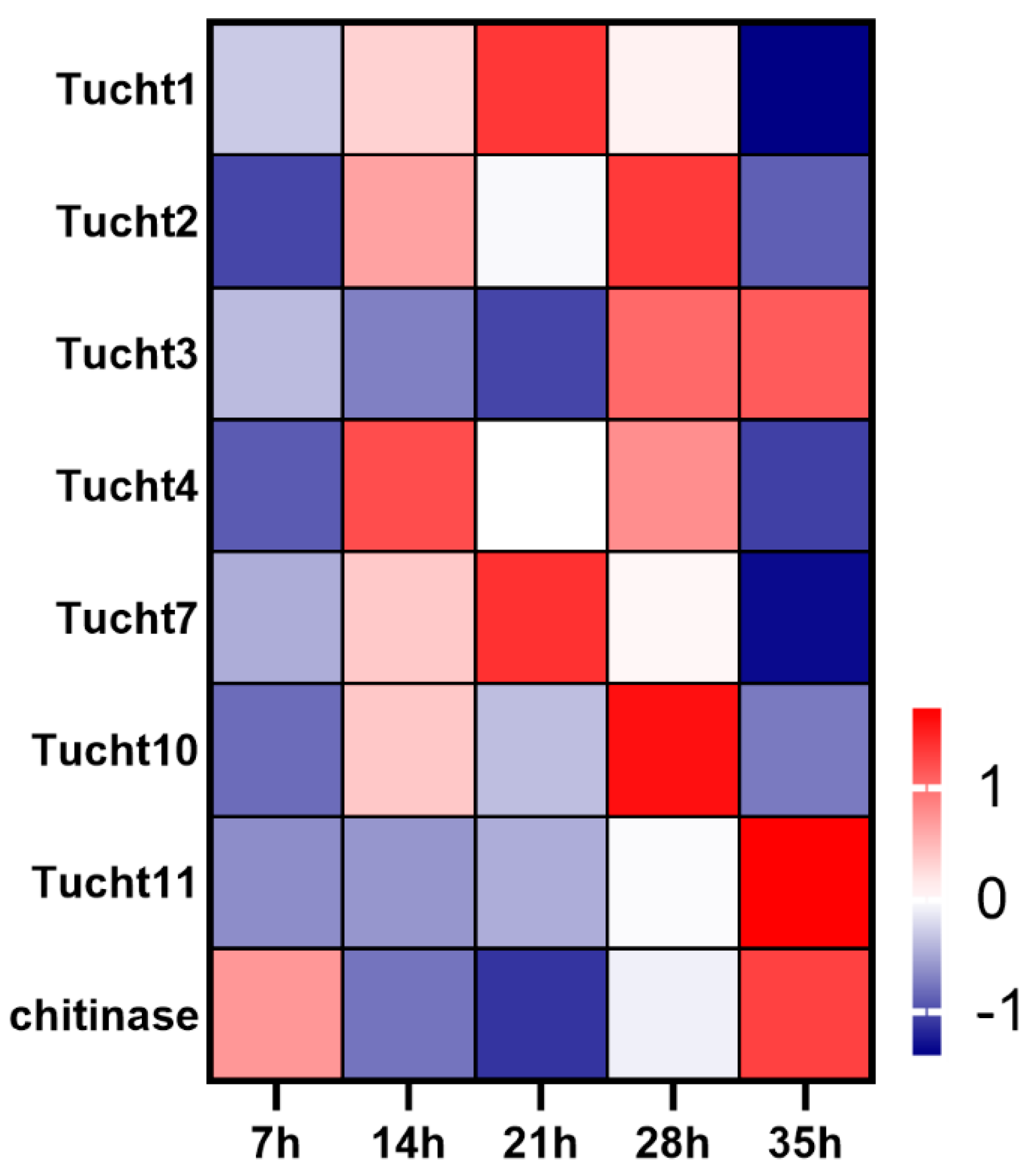 Insects 12 00736 g006