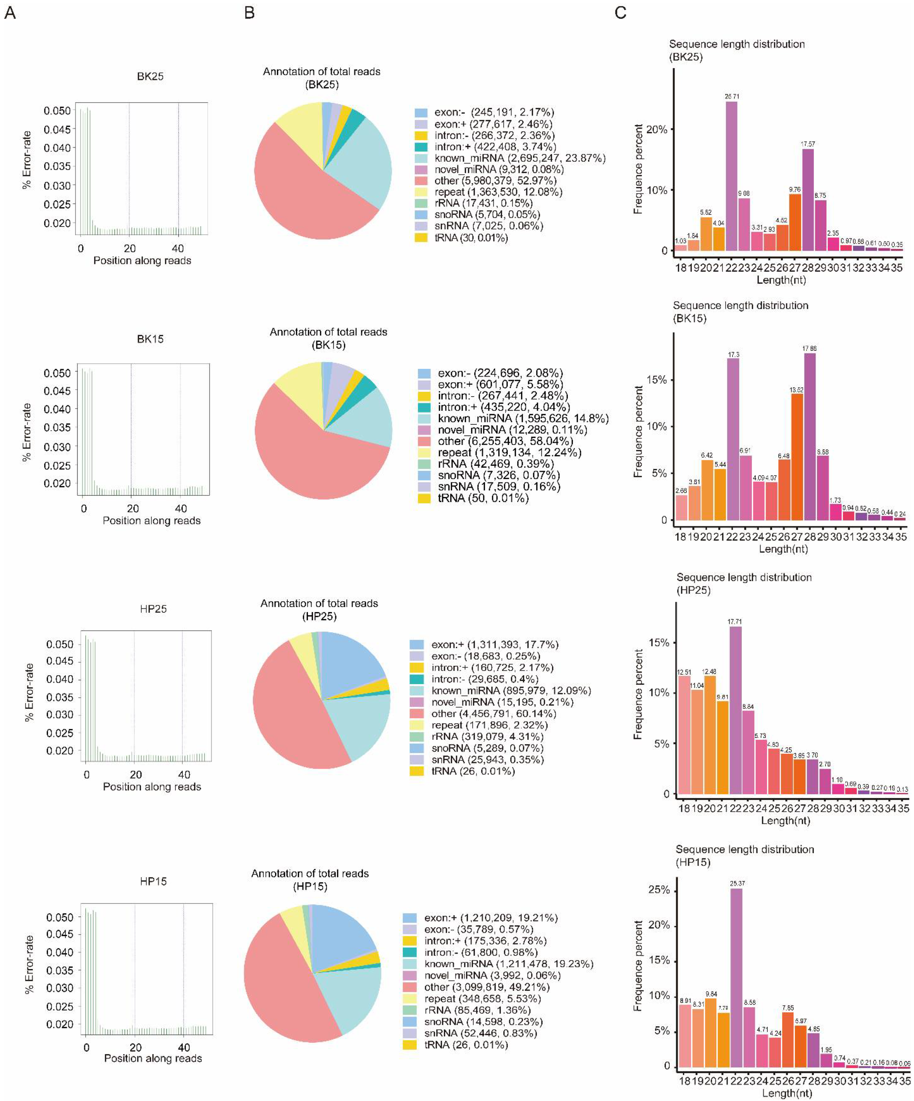 Insects 12 00739 g001