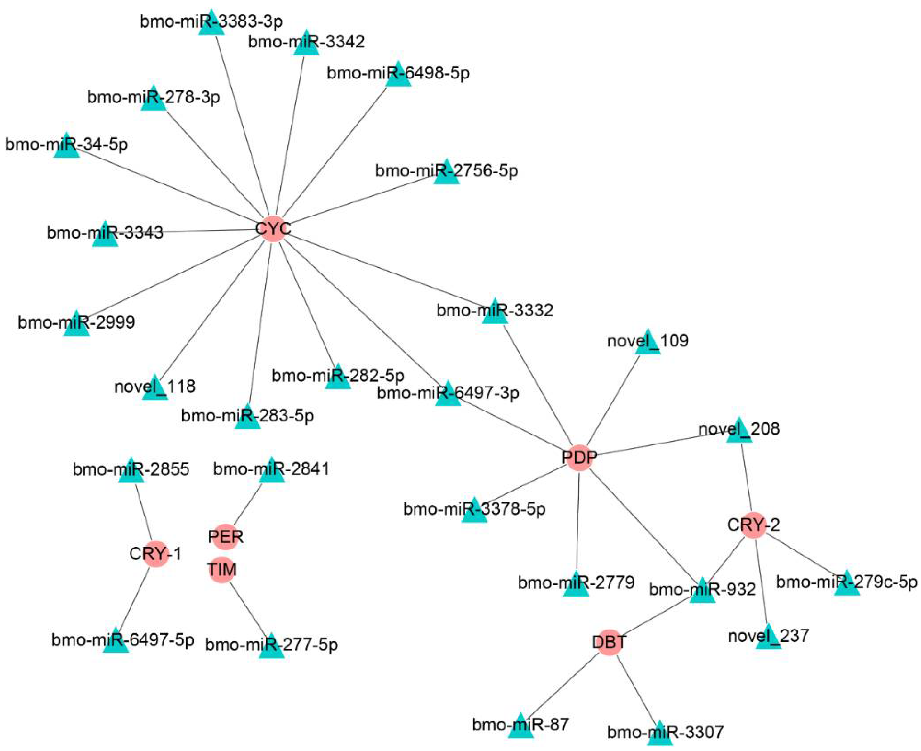 Insects 12 00739 g005