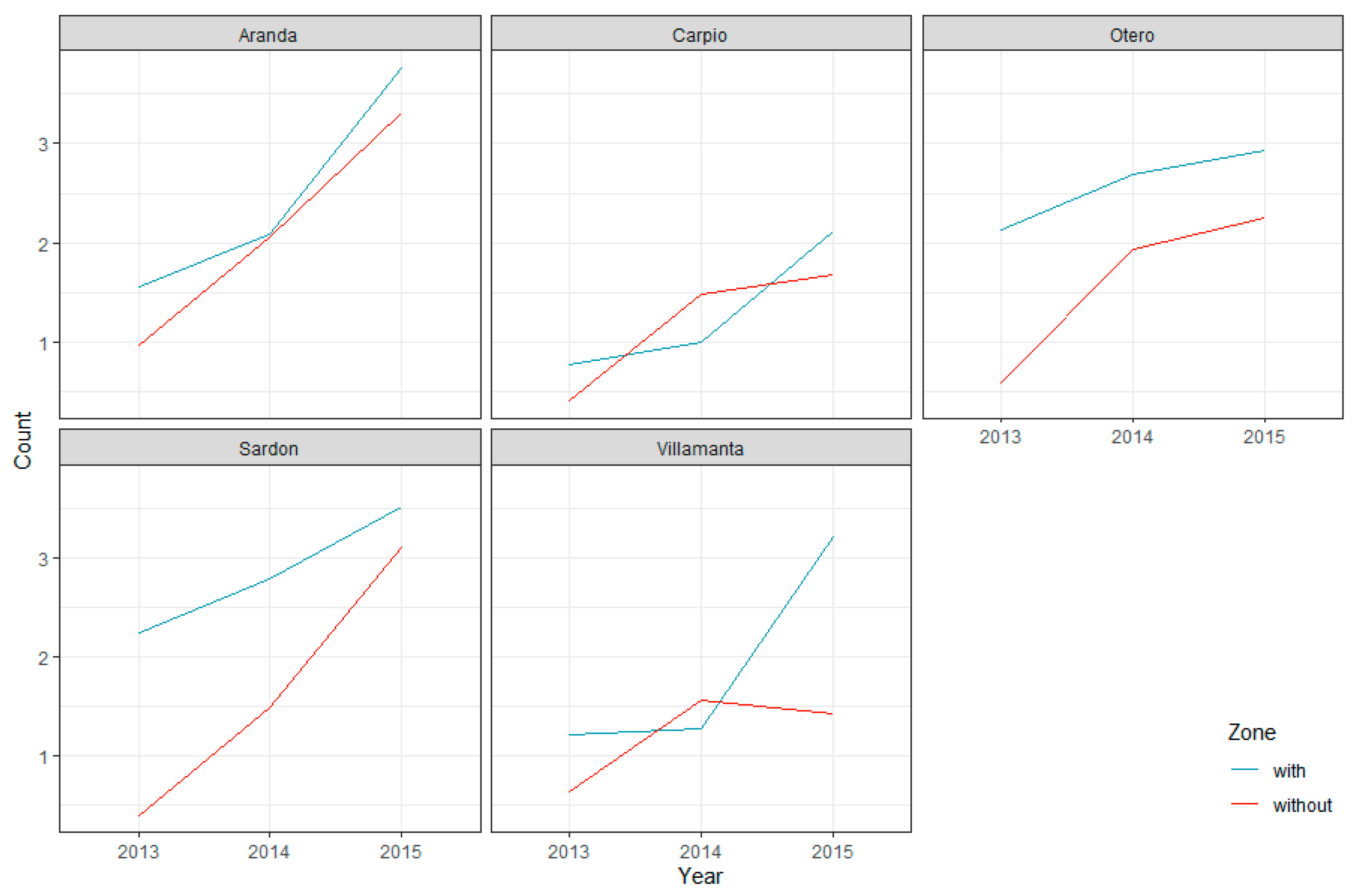 Insects 12 00740 g002