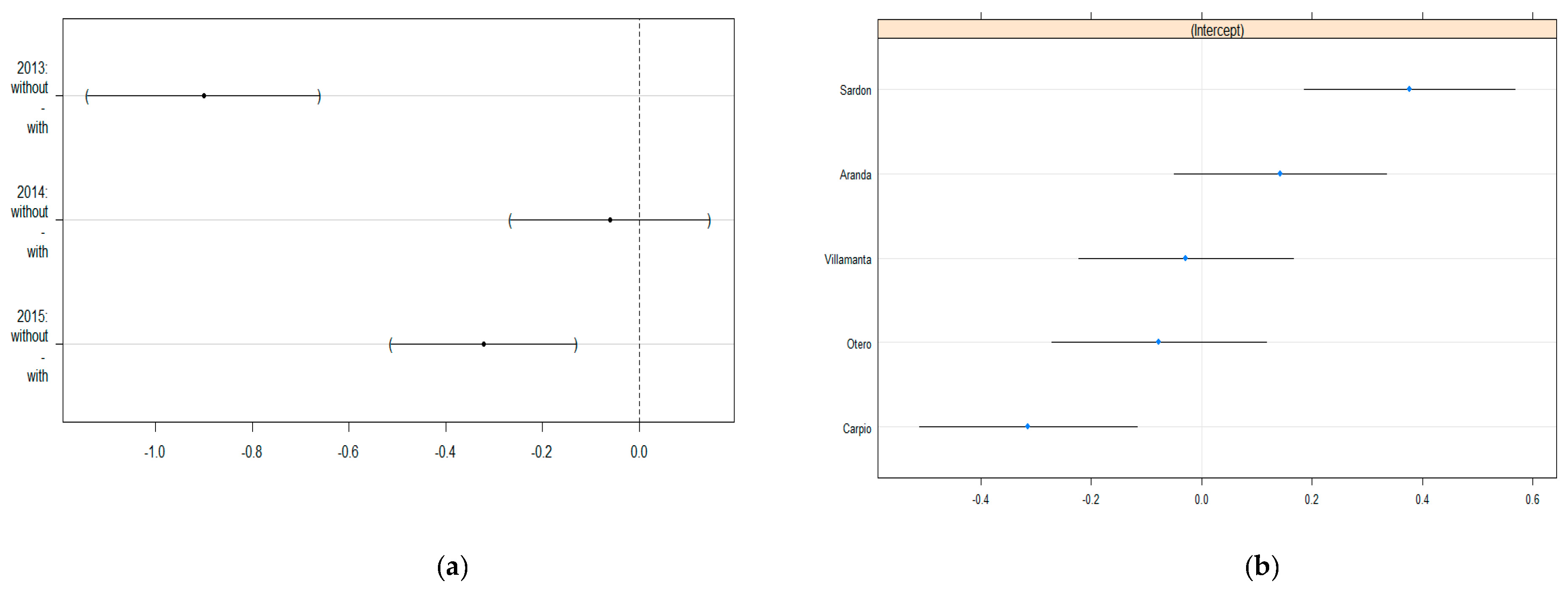 Insects 12 00740 g004