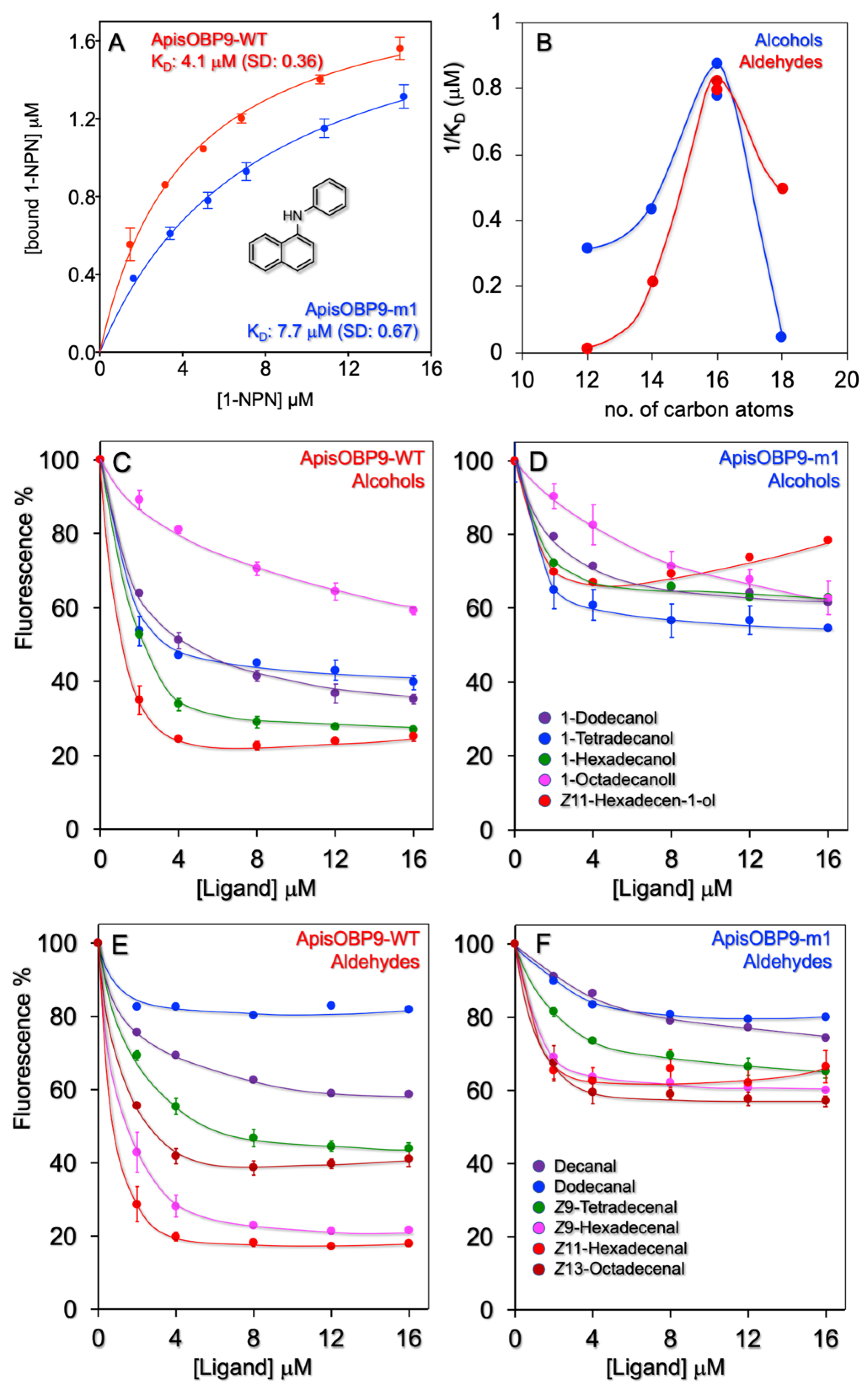 Insects 12 00741 g002