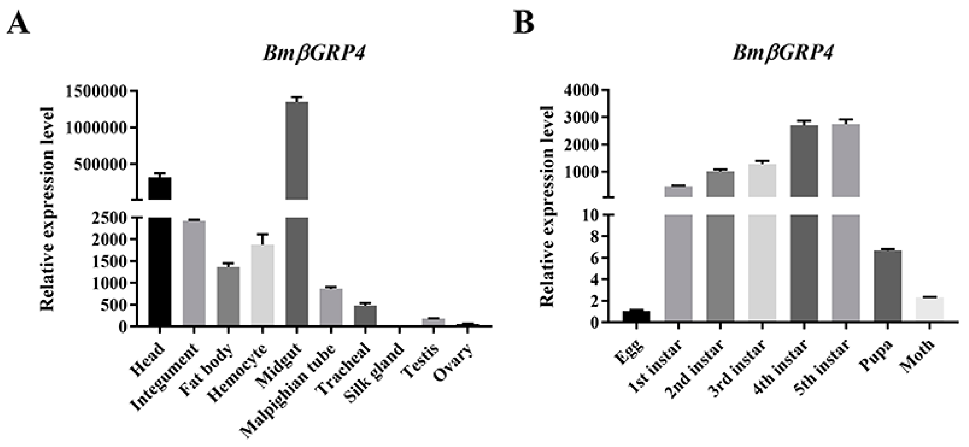 Insects 12 00743 g002