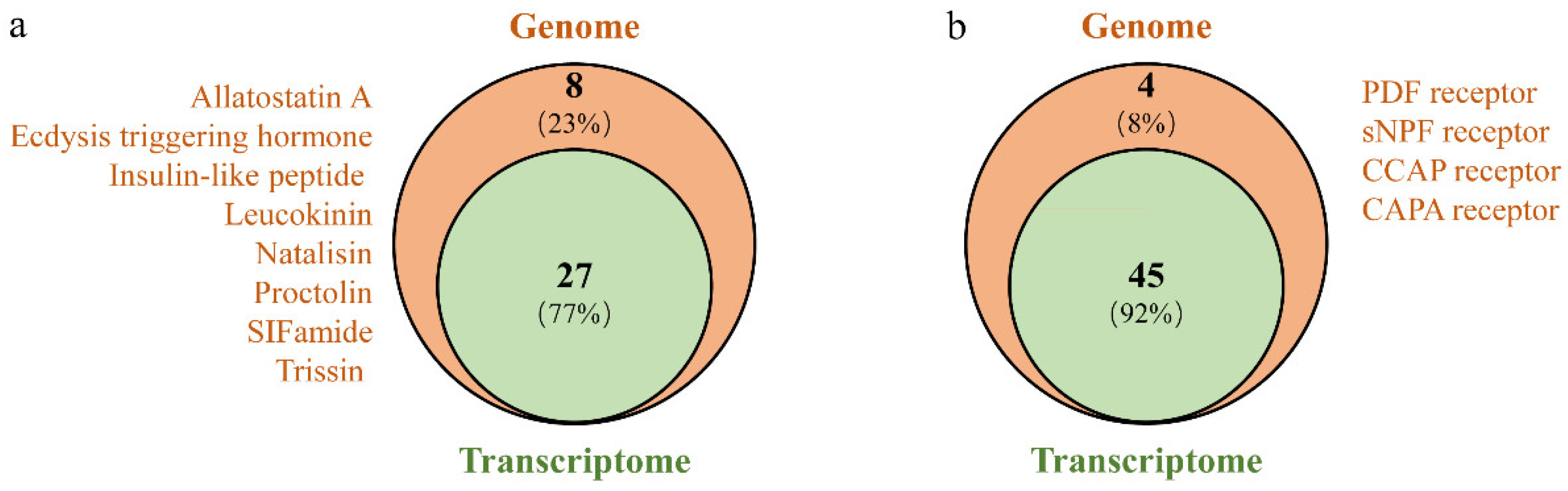 Insects 12 00745 g001 Insects 12 00745 g001