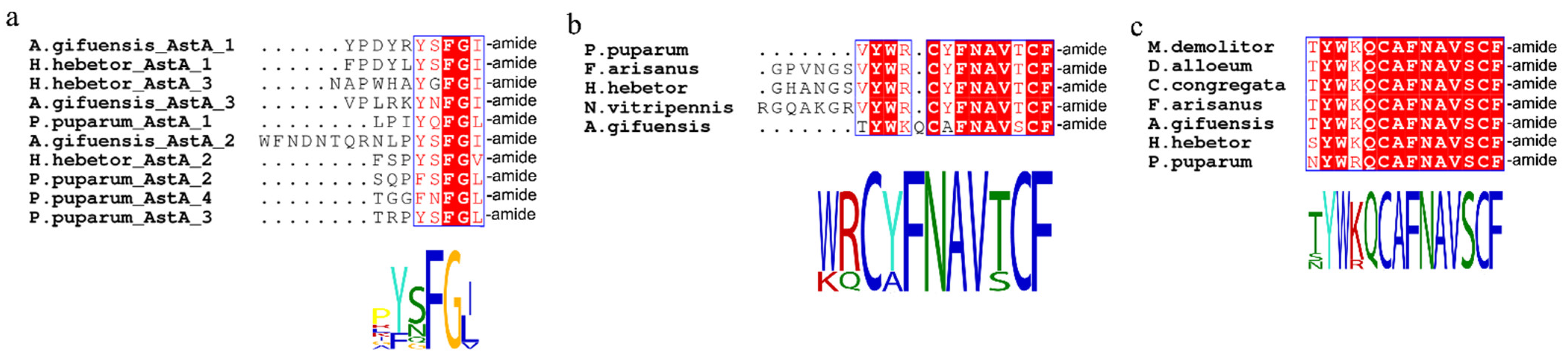 Insects 12 00745 g002 Insects 12 00745 g002