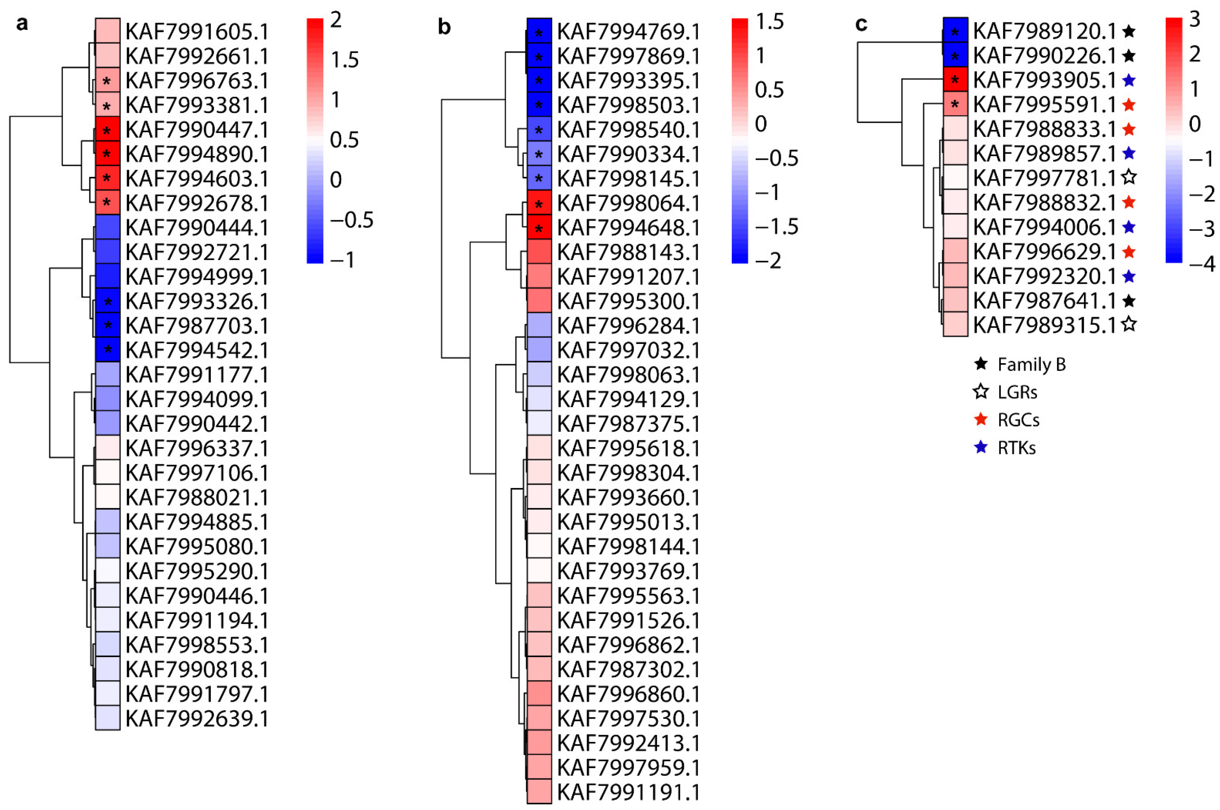 Insects 12 00745 g008 Insects 12 00745 g008