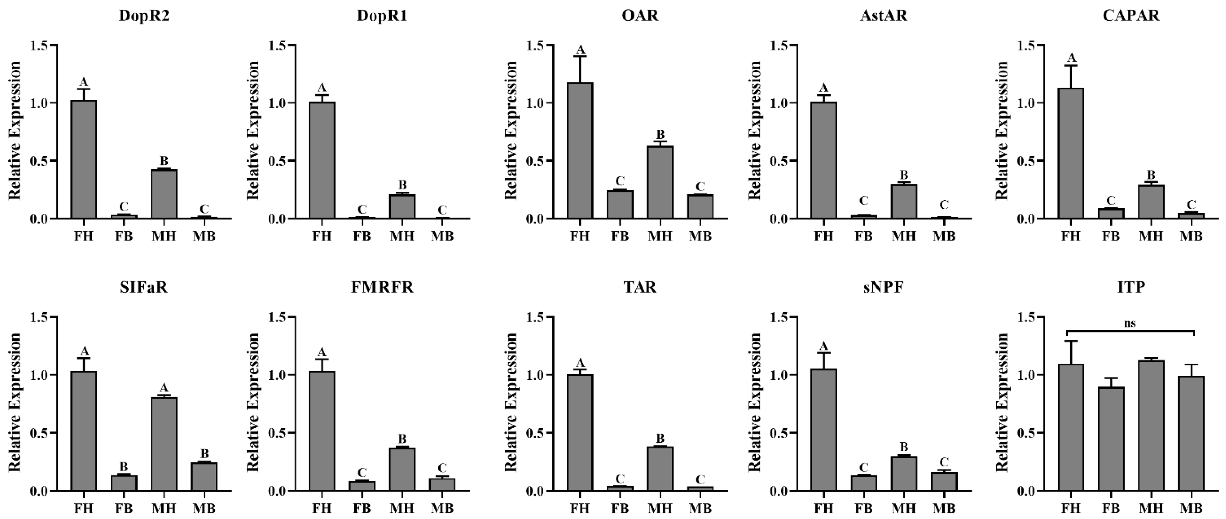 Insects 12 00745 g009 Insects 12 00745 g009