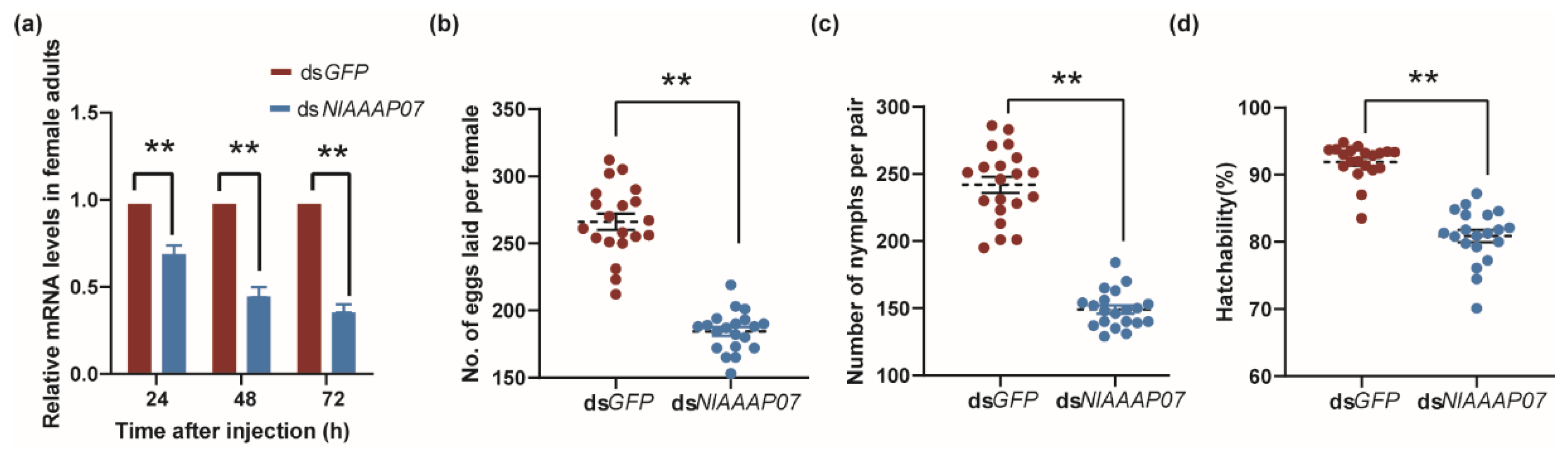 Insects 12 00746 g007