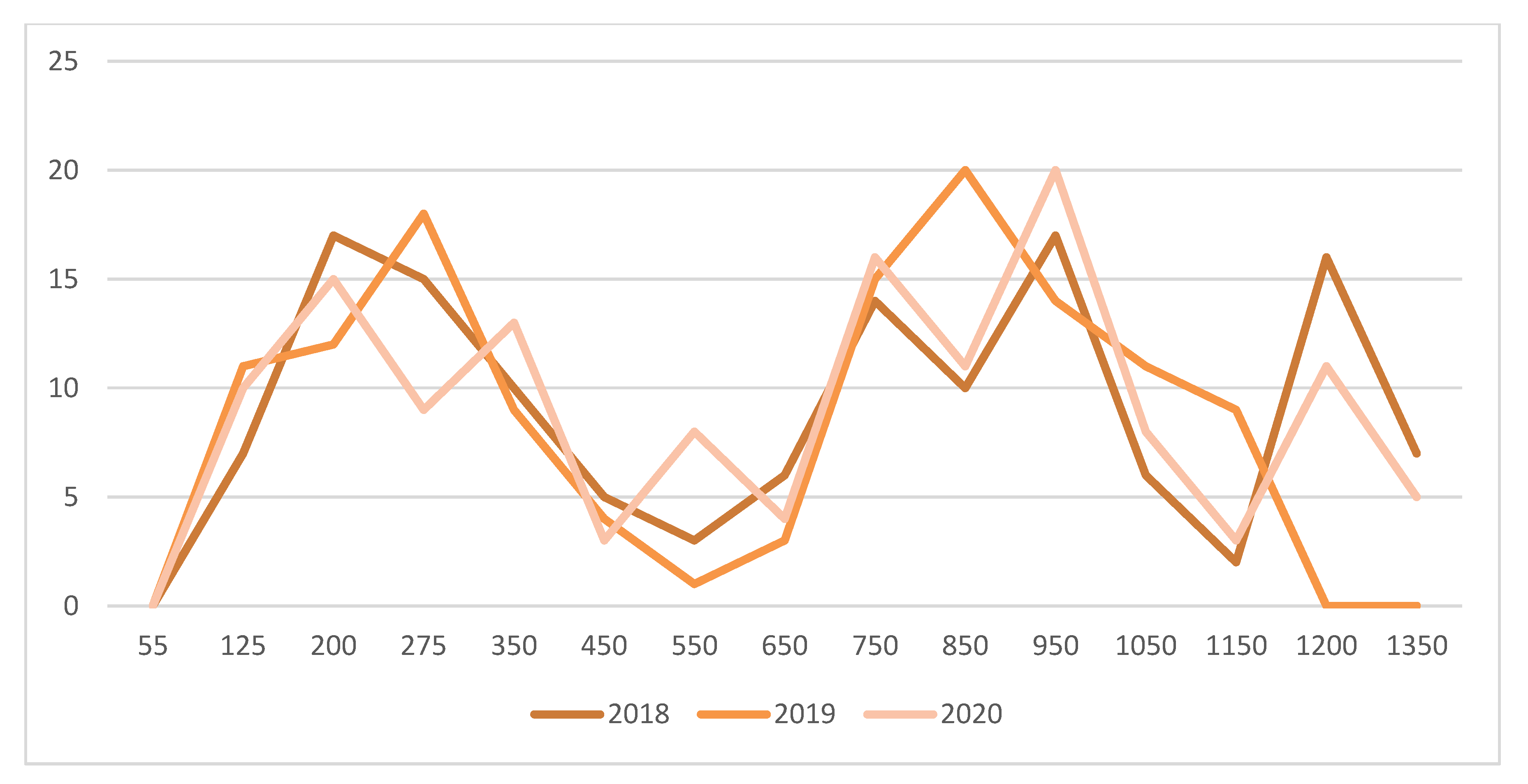 Insects 12 00750 g004 Insects 12 00750 g004