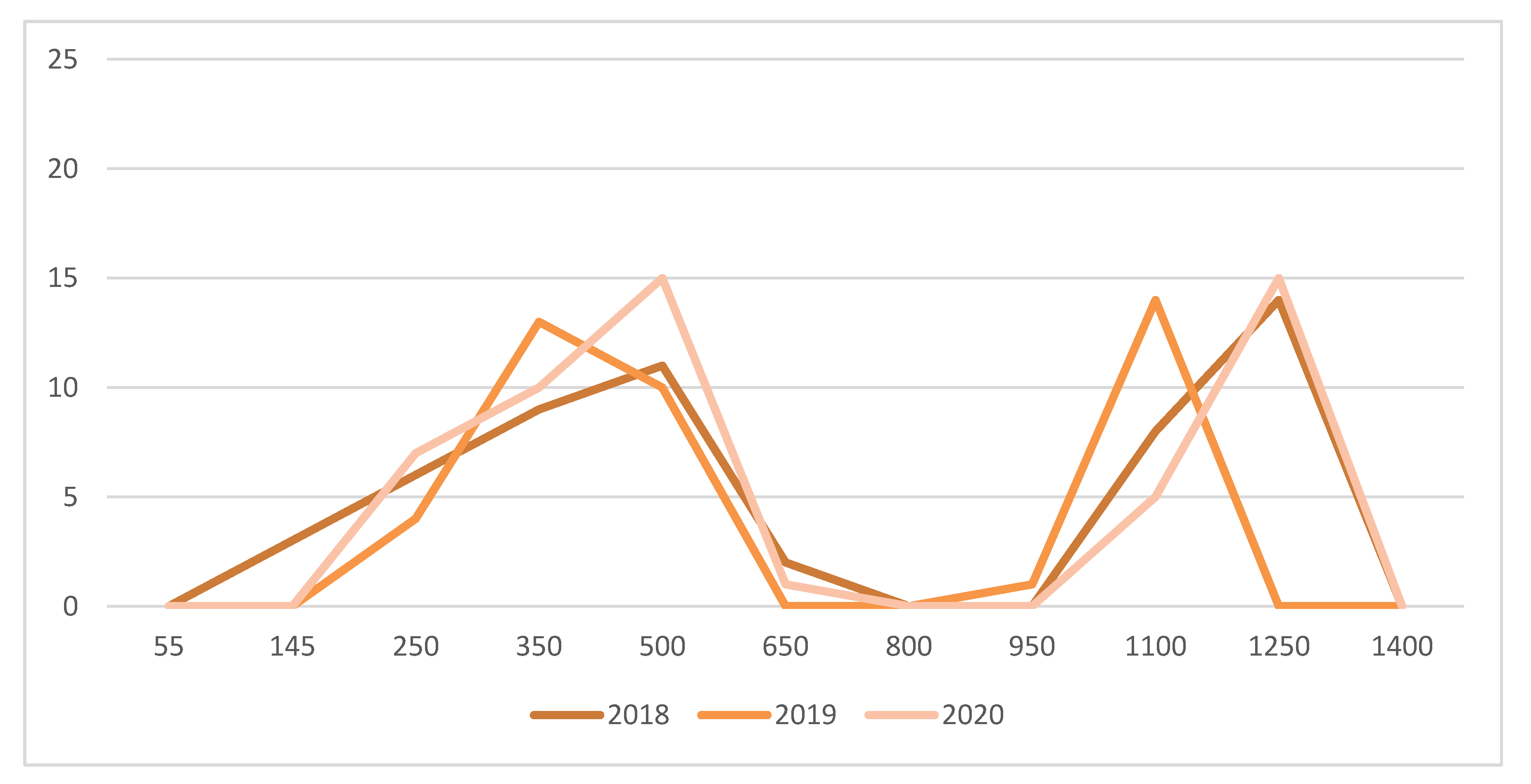 Insects 12 00750 g005 Insects 12 00750 g005