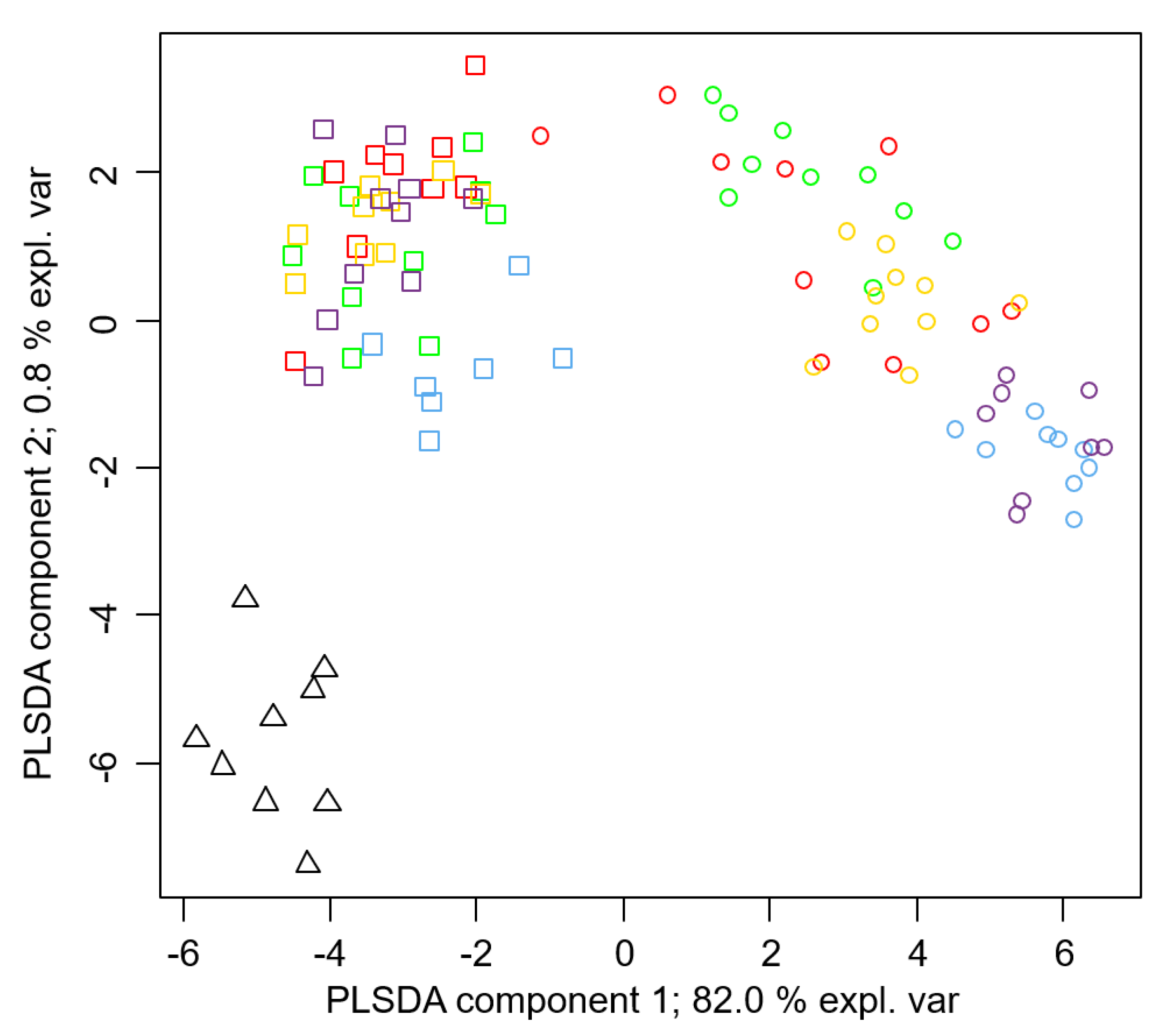 Insects 12 00751 g002 Insects 12 00751 g002