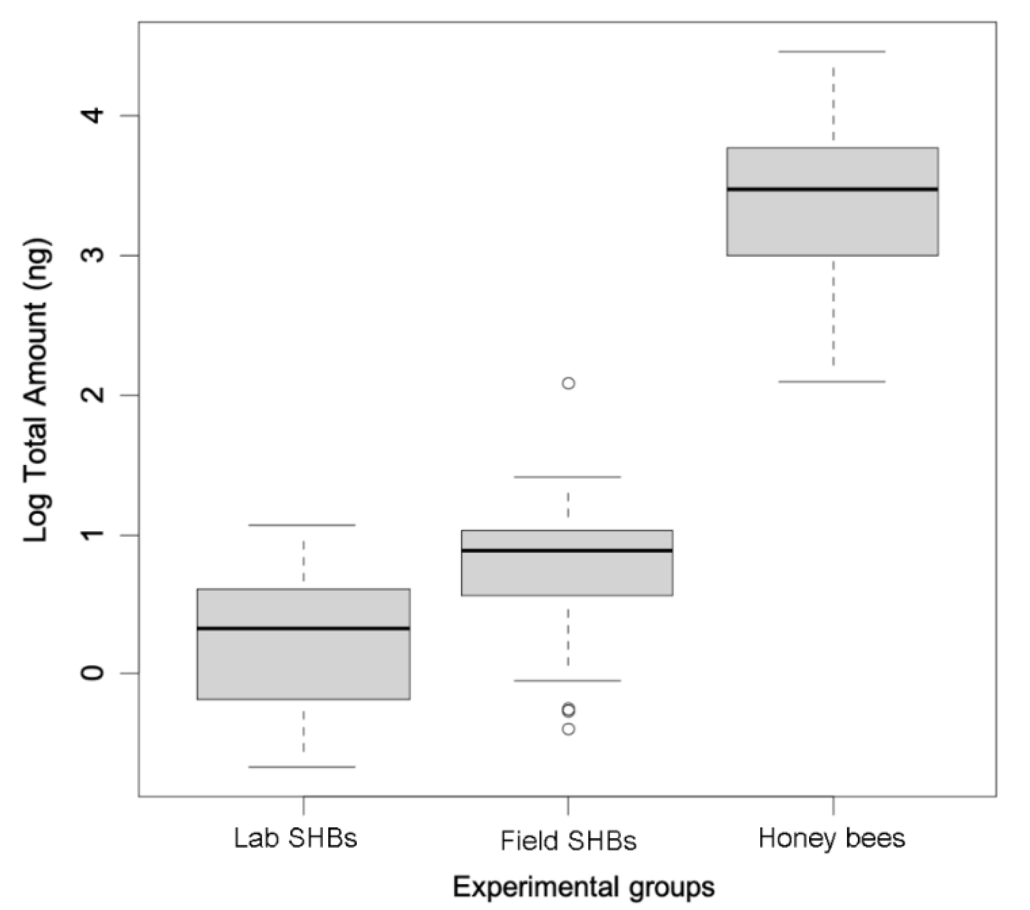 Insects 12 00751 g004 Insects 12 00751 g004