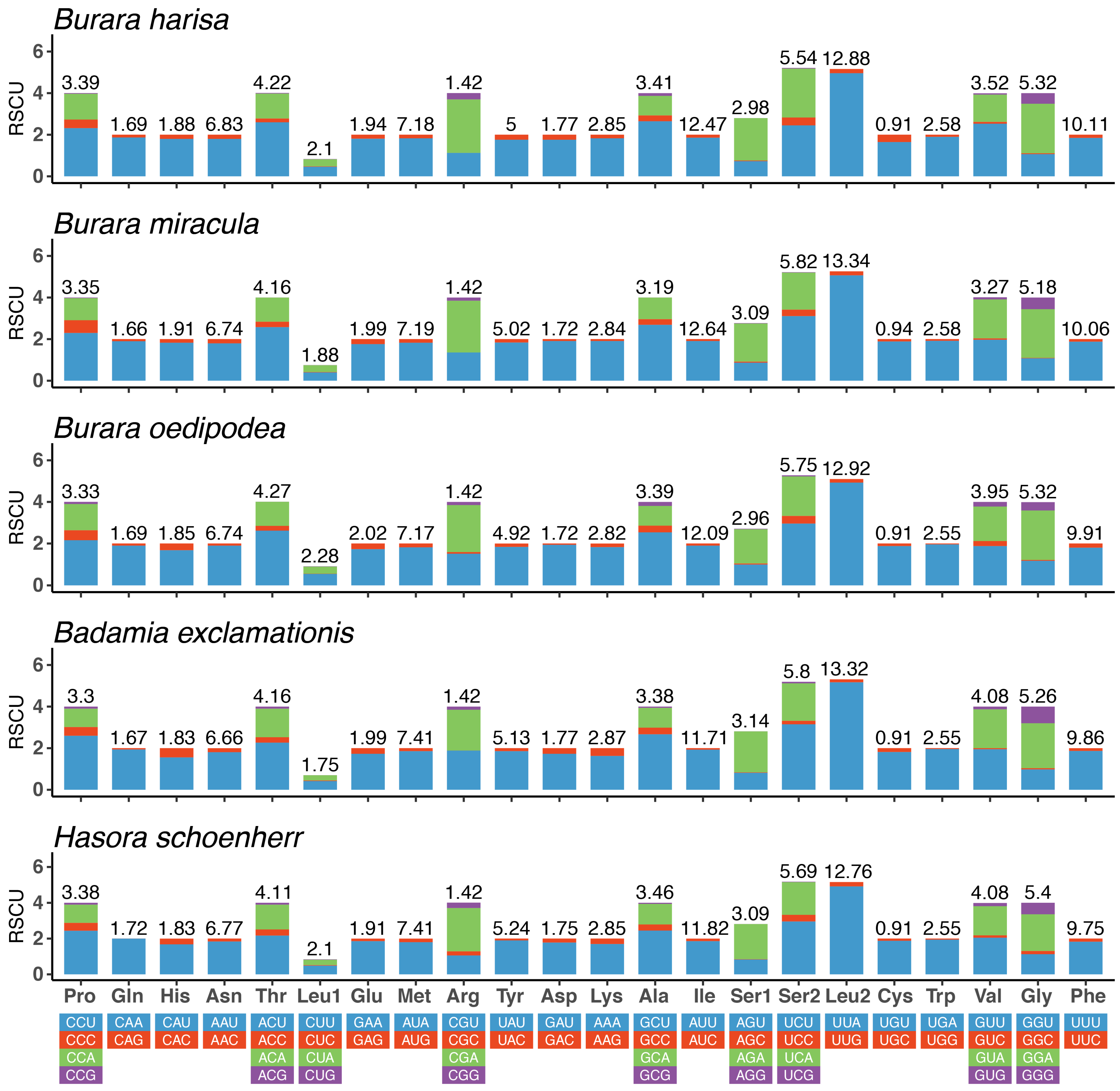Insects 12 00757 g002