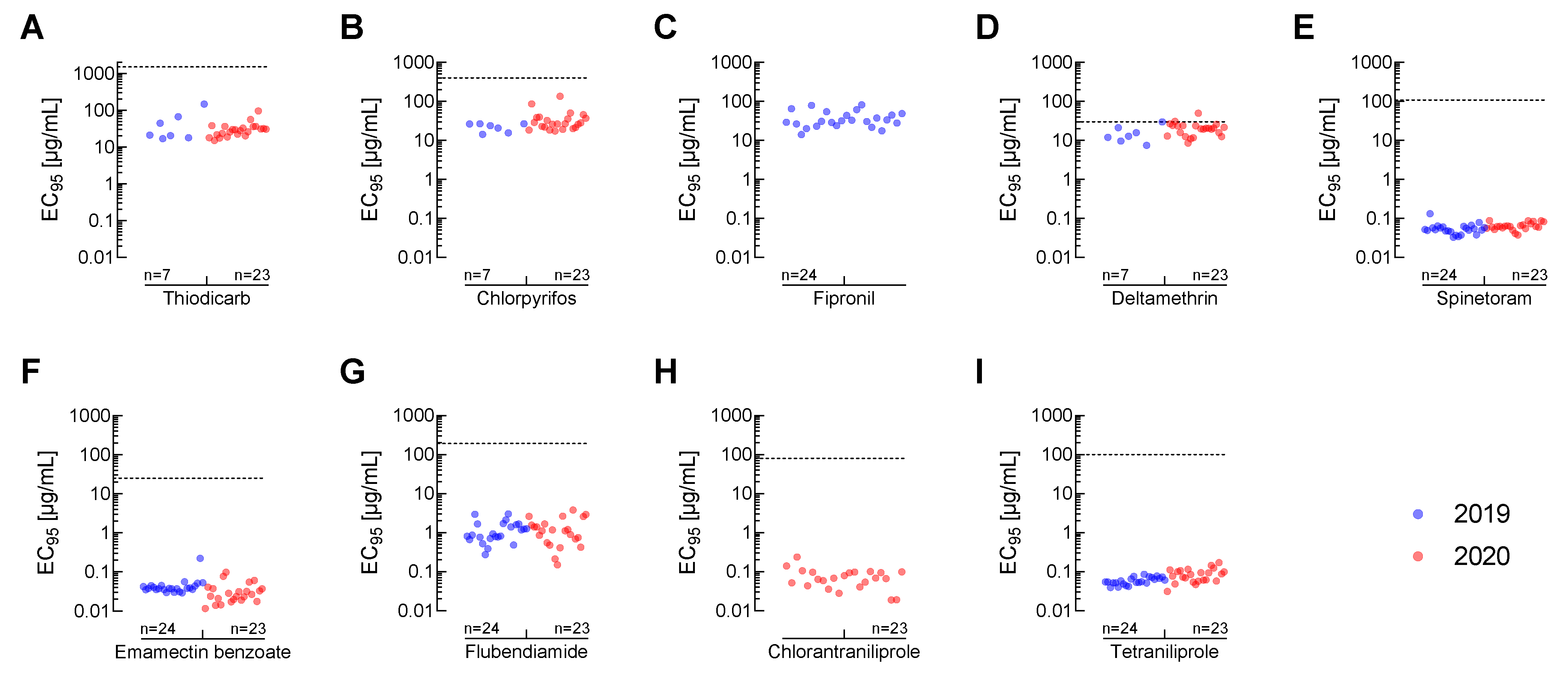Insects 12 00758 g003