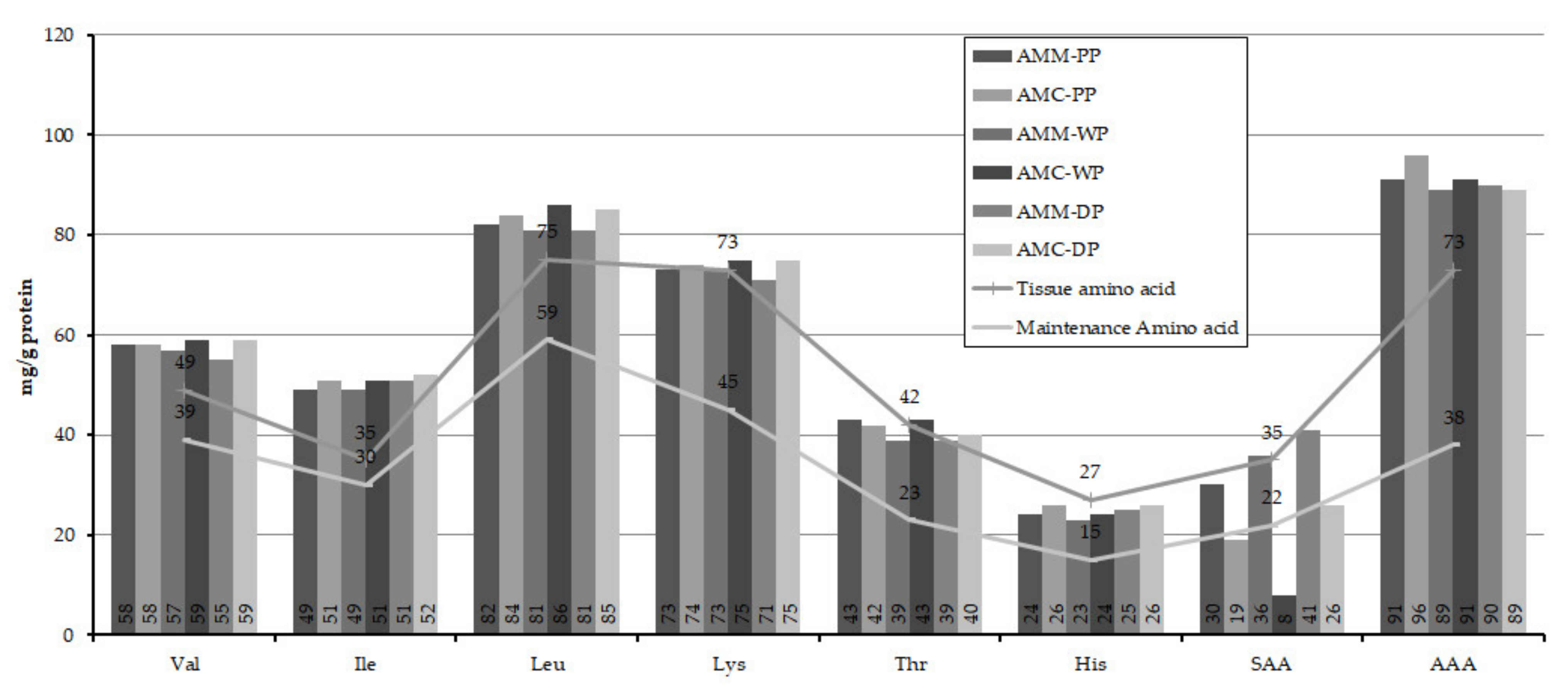 Insects 12 00759 g002 Insects 12 00759 g002