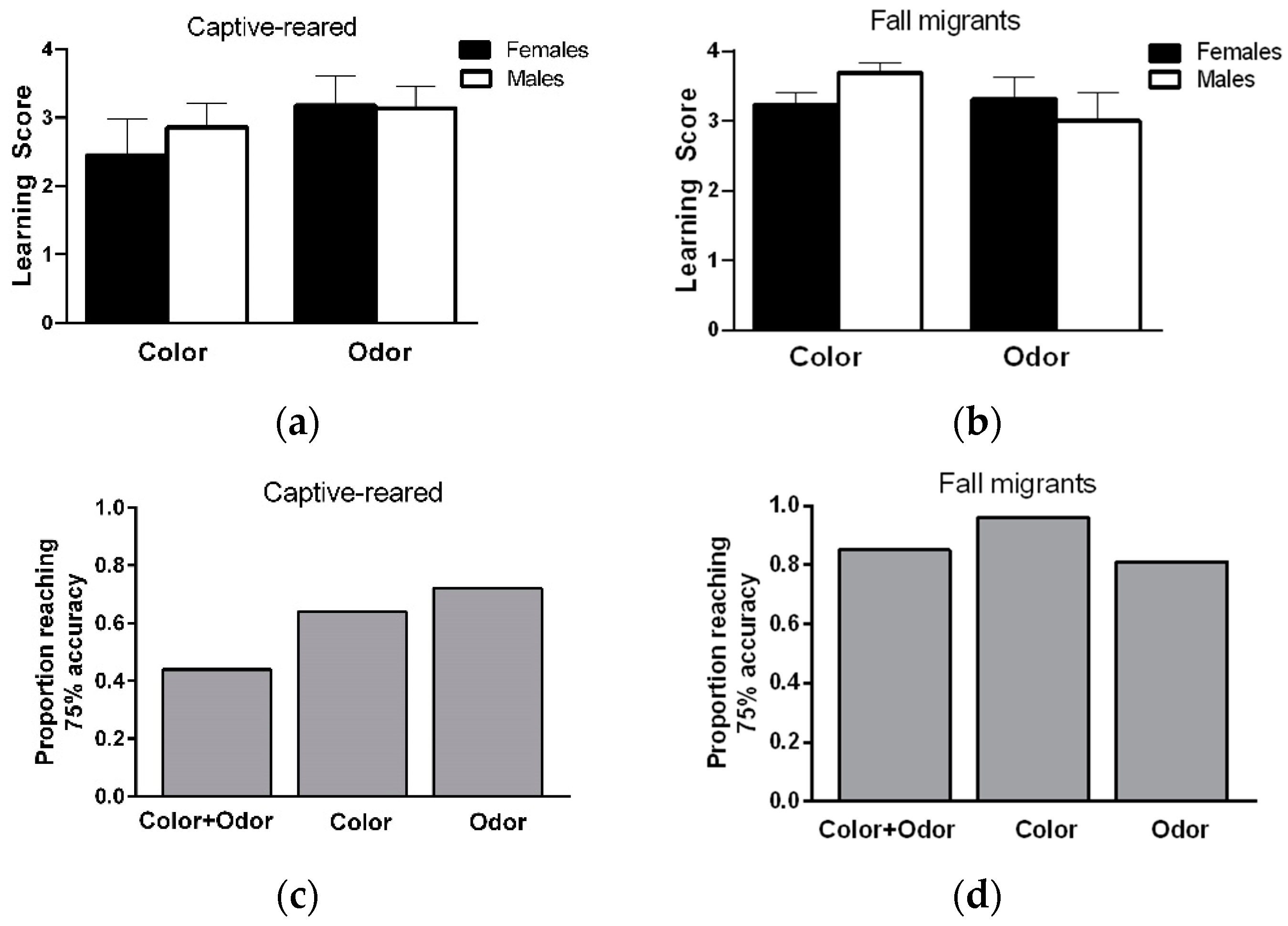 Insects 12 00760 g002 550