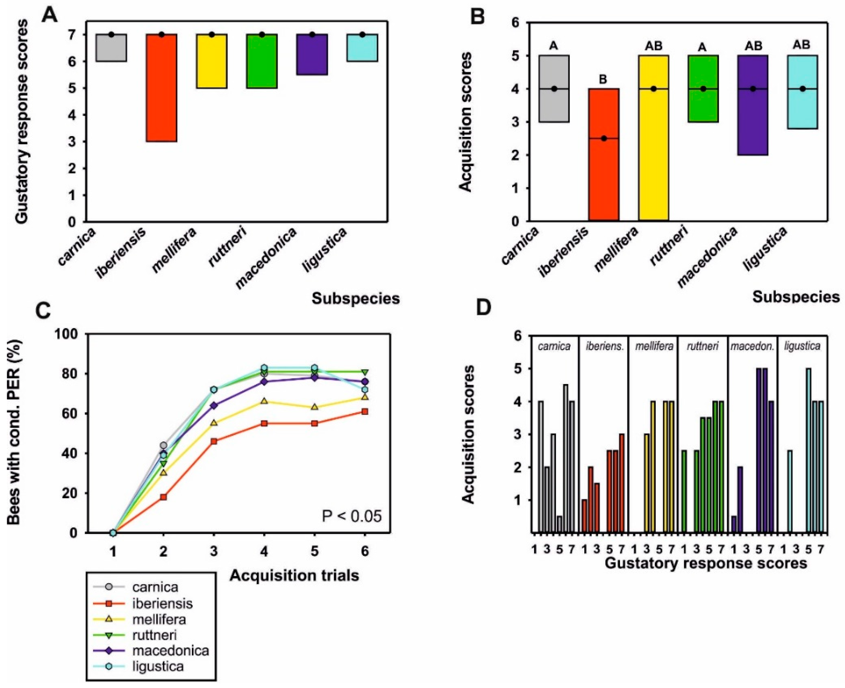 Insects 12 00768 g003