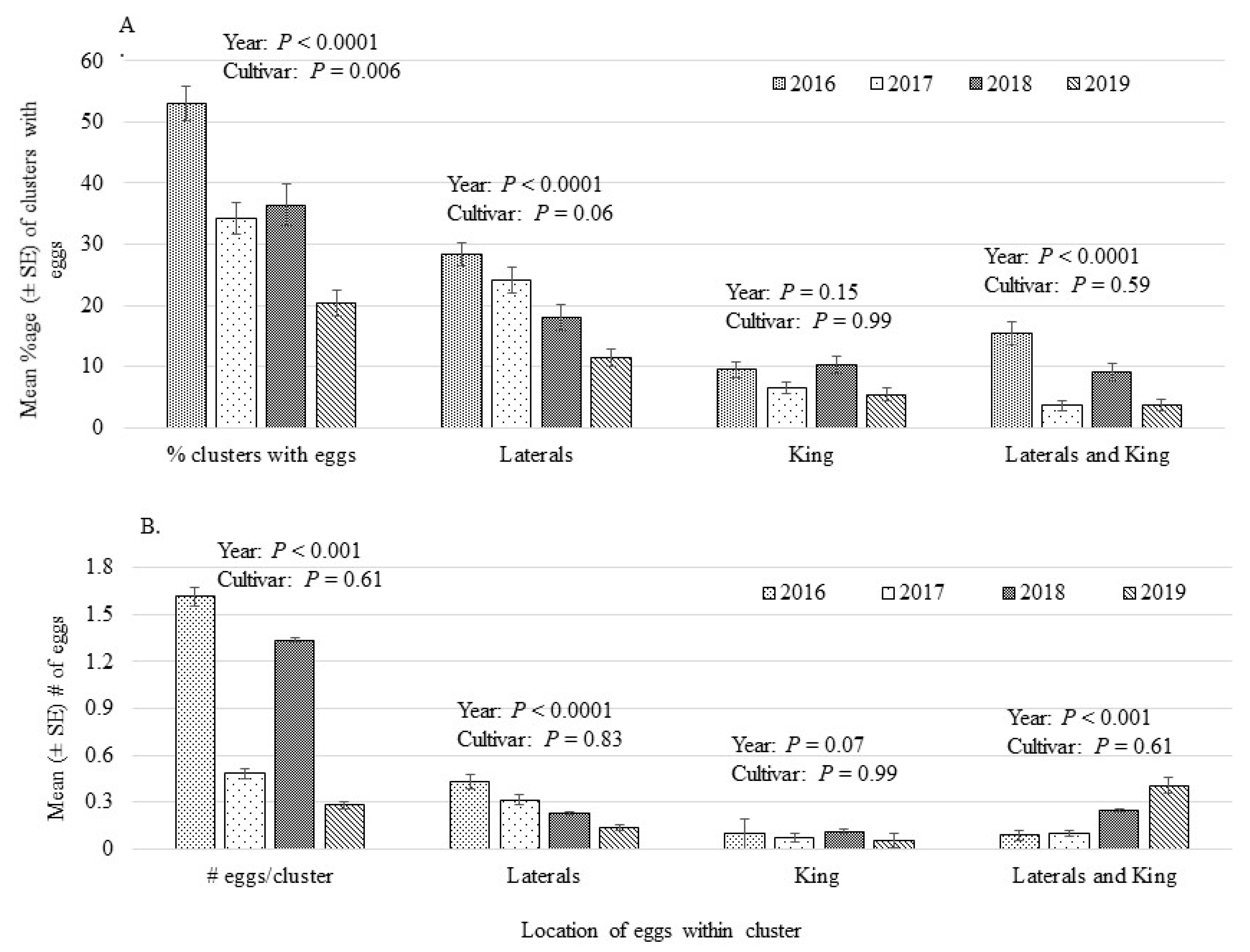 Insects 12 00769 g001 Insects 12 00769 g001