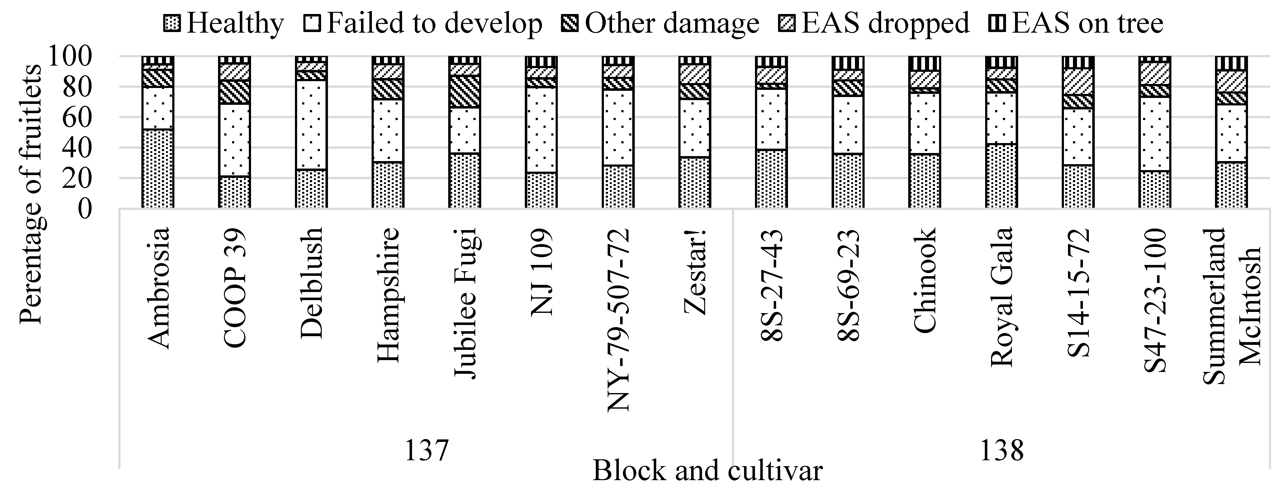 Insects 12 00769 g002 Insects 12 00769 g002