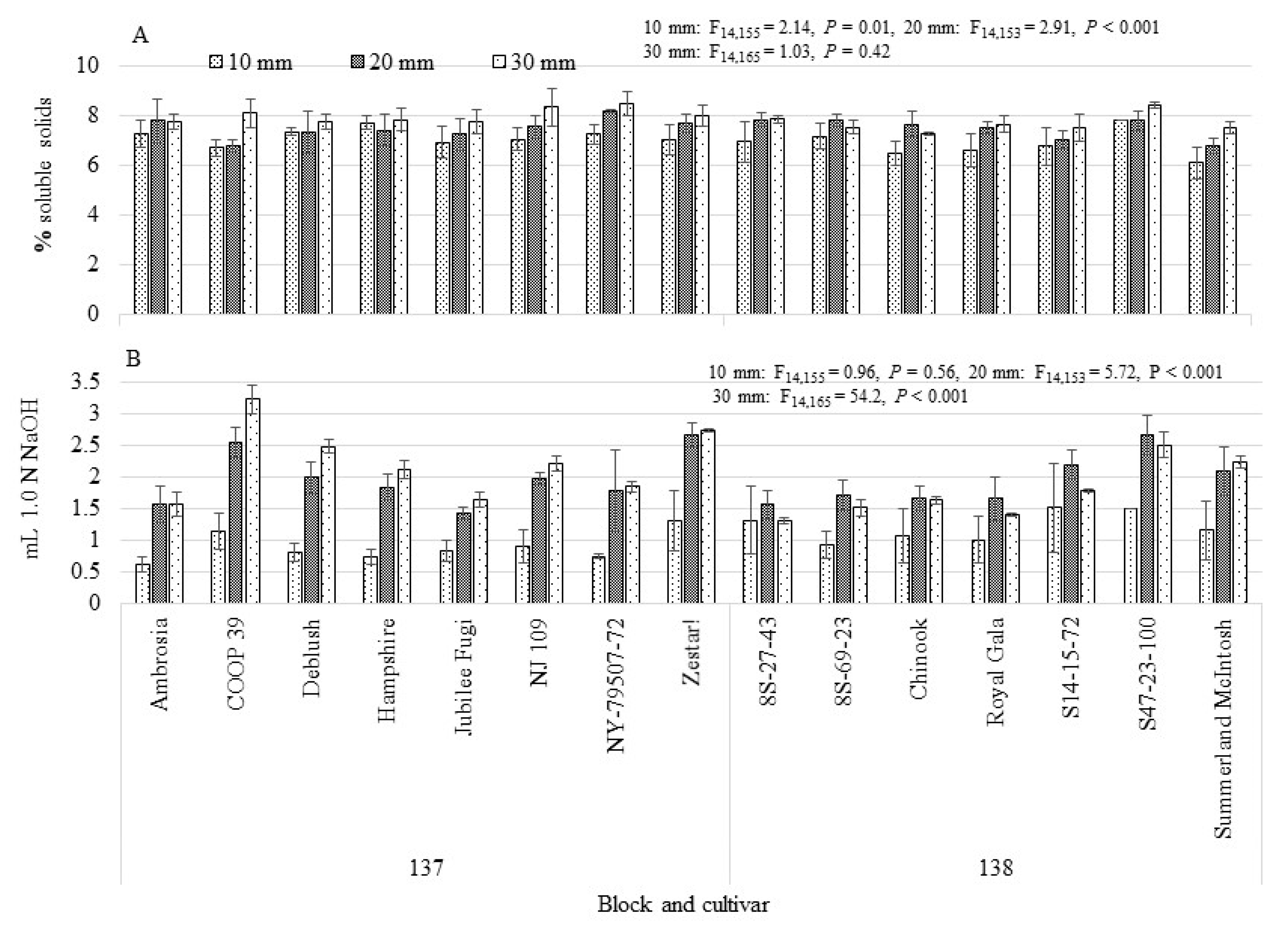 Insects 12 00769 g003 Insects 12 00769 g003