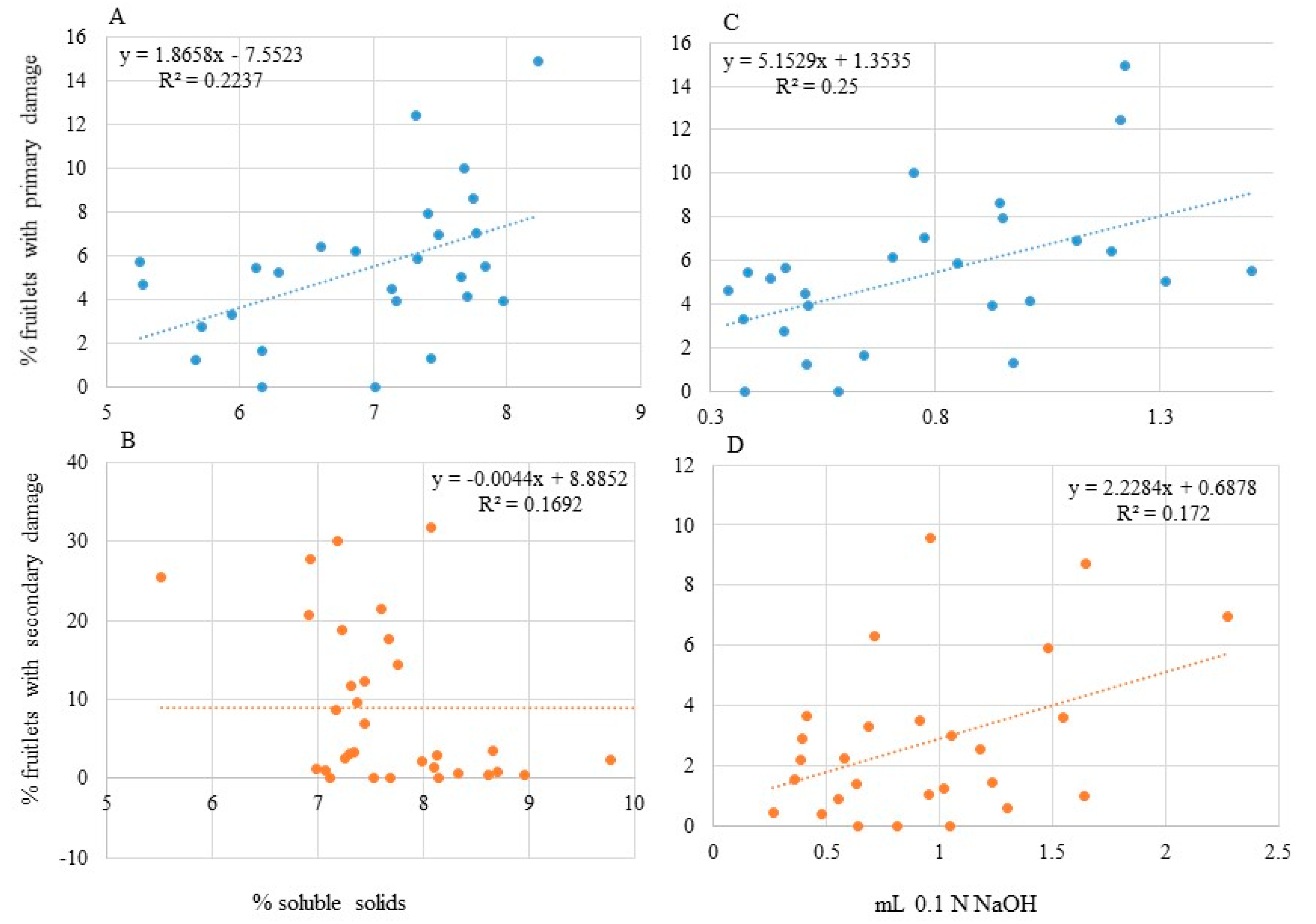 Insects 12 00769 g004 Insects 12 00769 g004